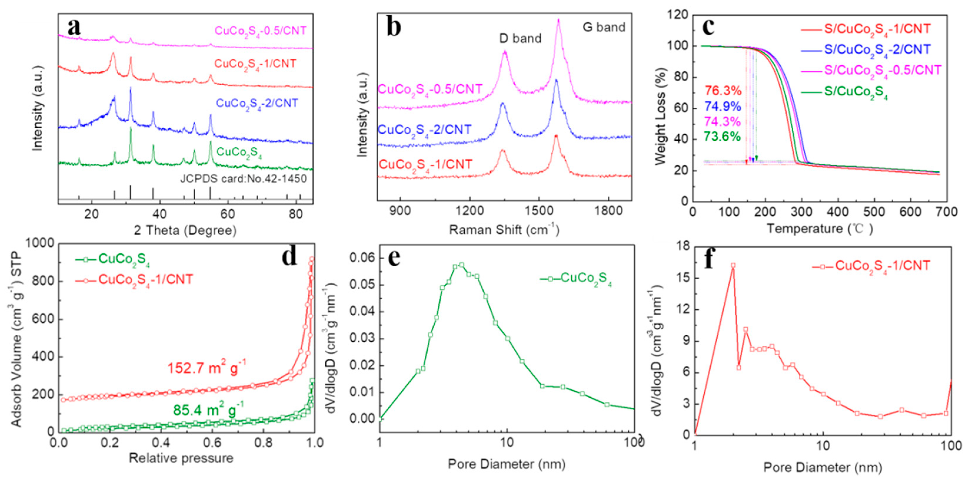 Nanomaterials 12 03104 g003