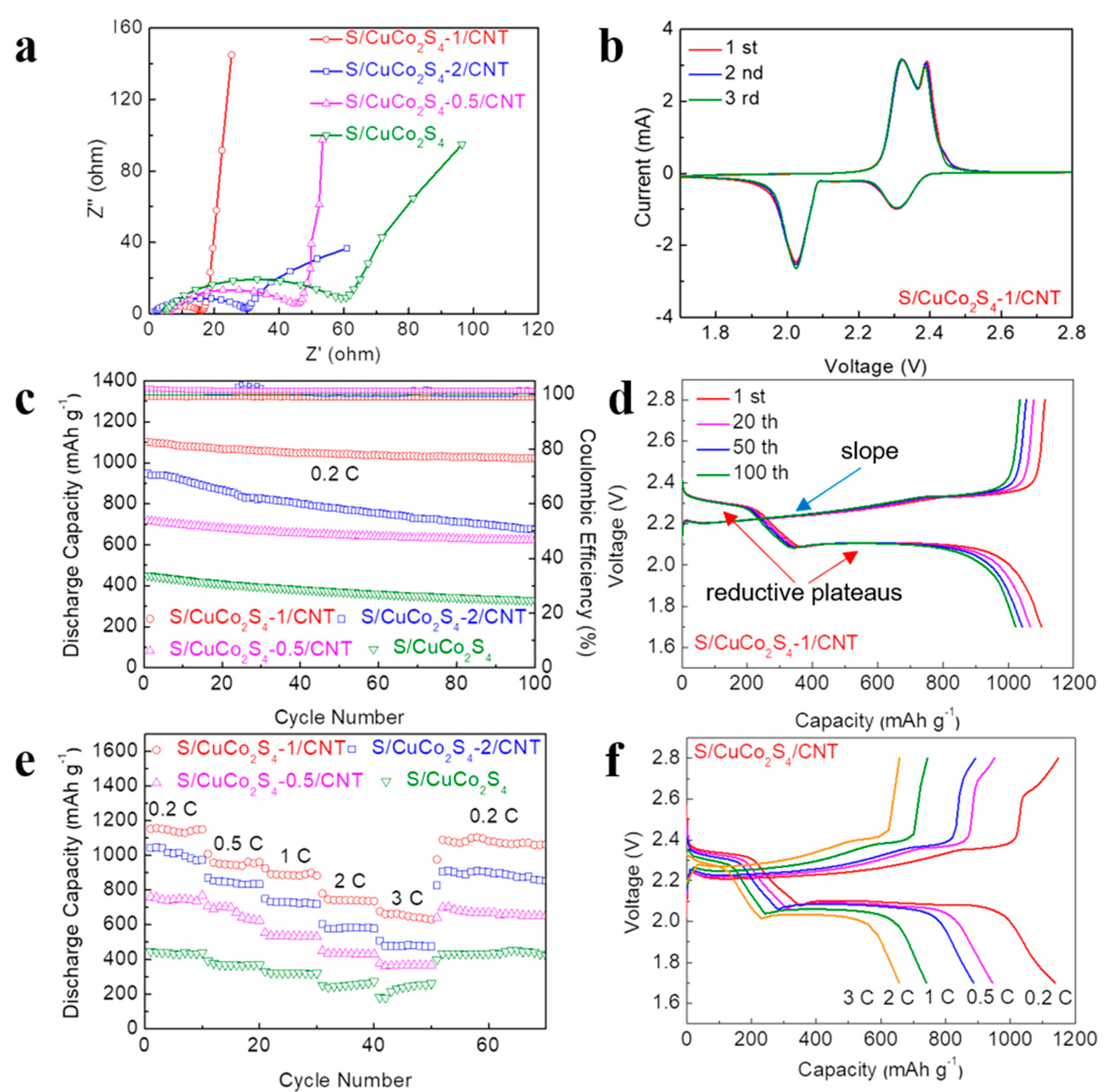 Nanomaterials 12 03104 g005