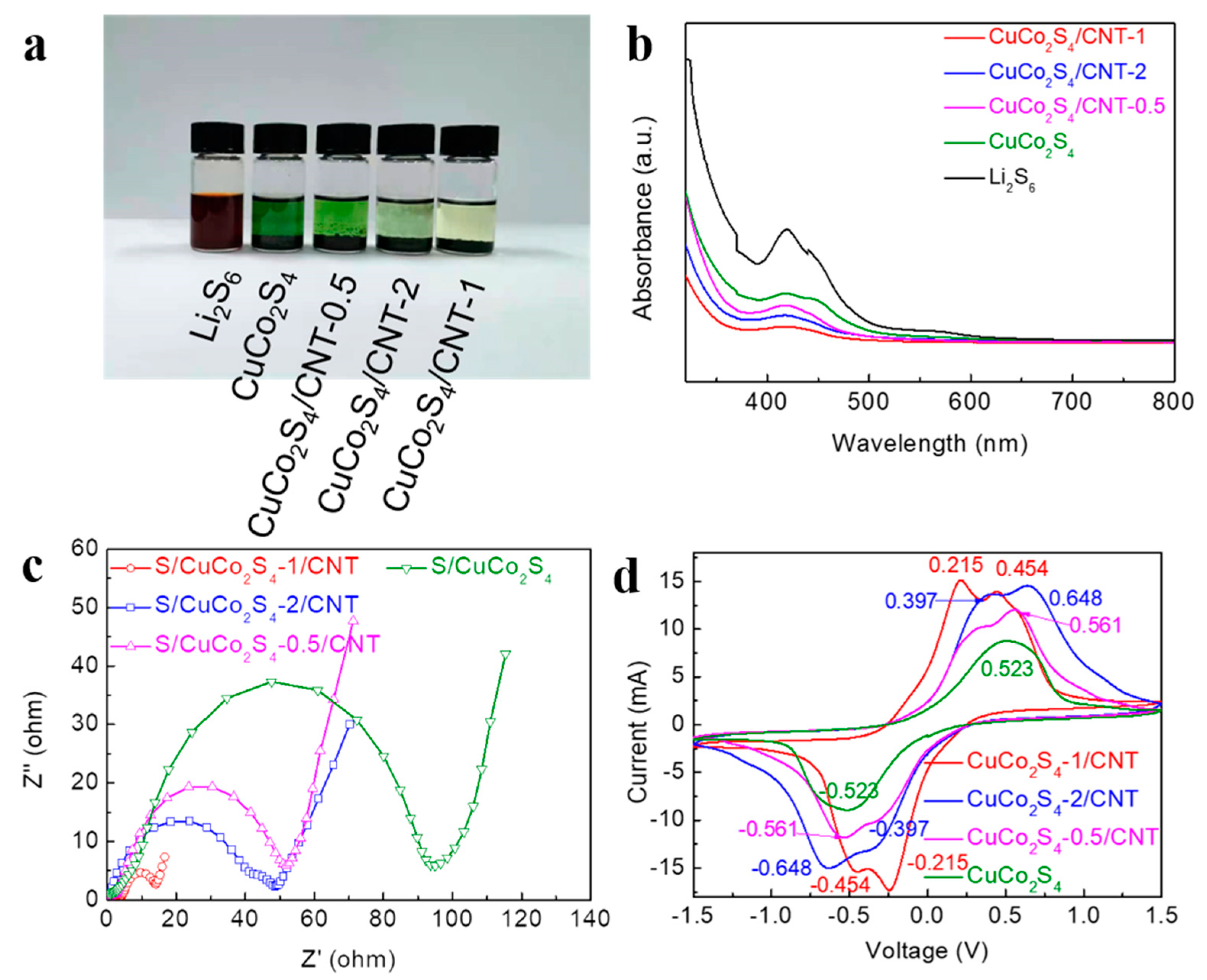 Nanomaterials 12 03104 g007