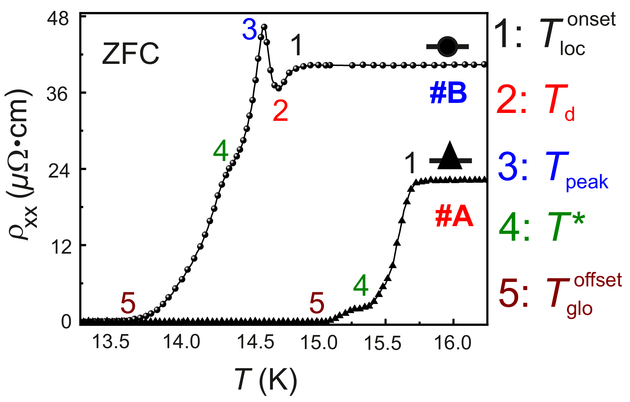 Nanomaterials 12 03105 g002