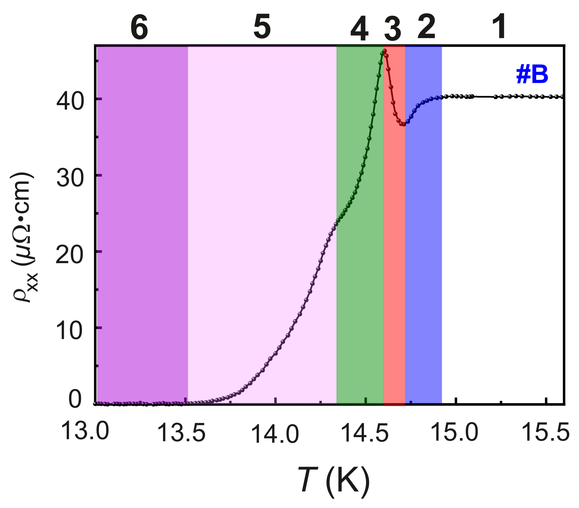 Nanomaterials 12 03105 g005