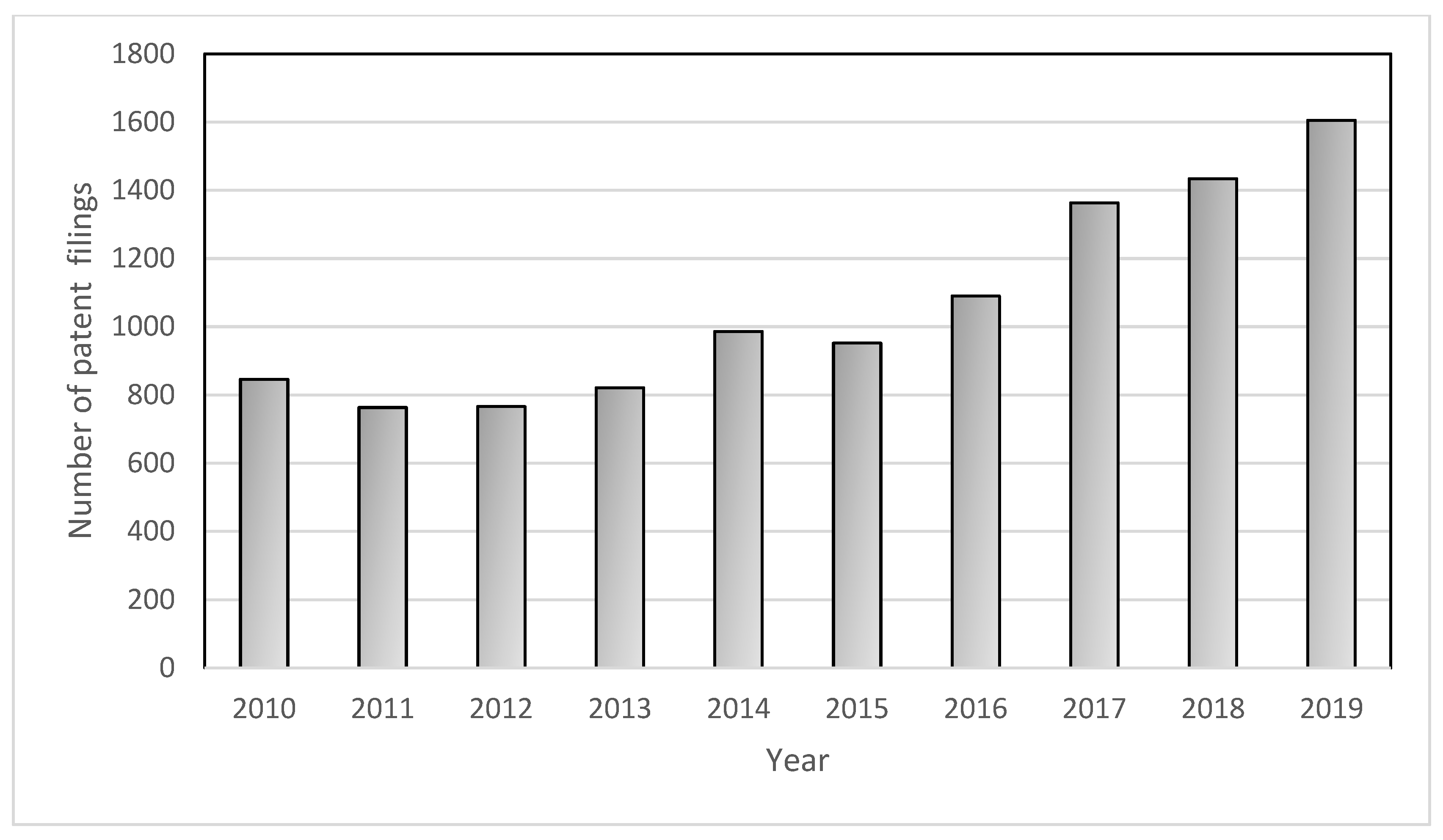 Nanomaterials 12 03107 g001