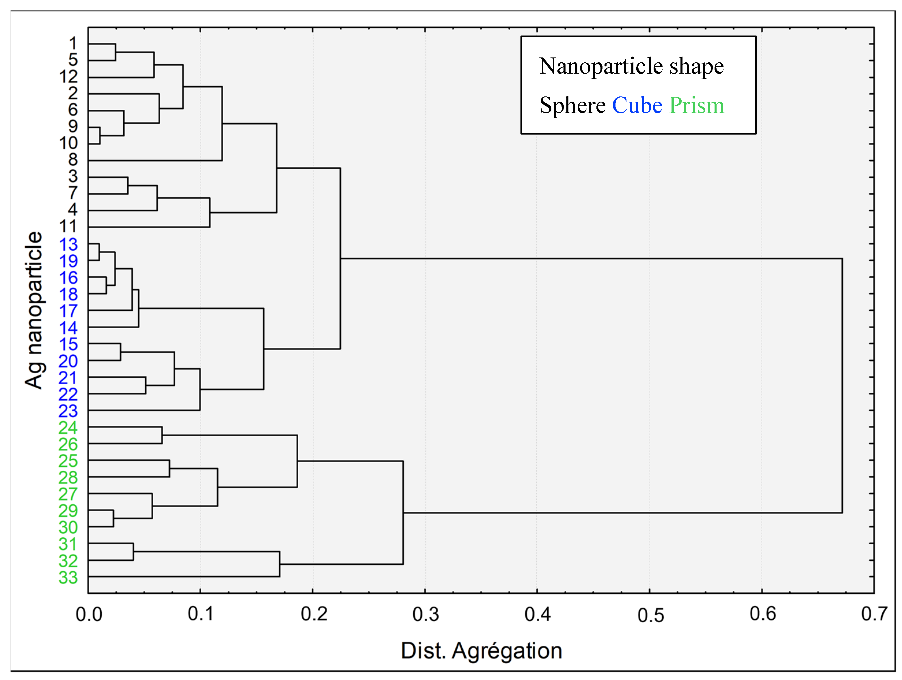 Nanomaterials 12 03107 g002