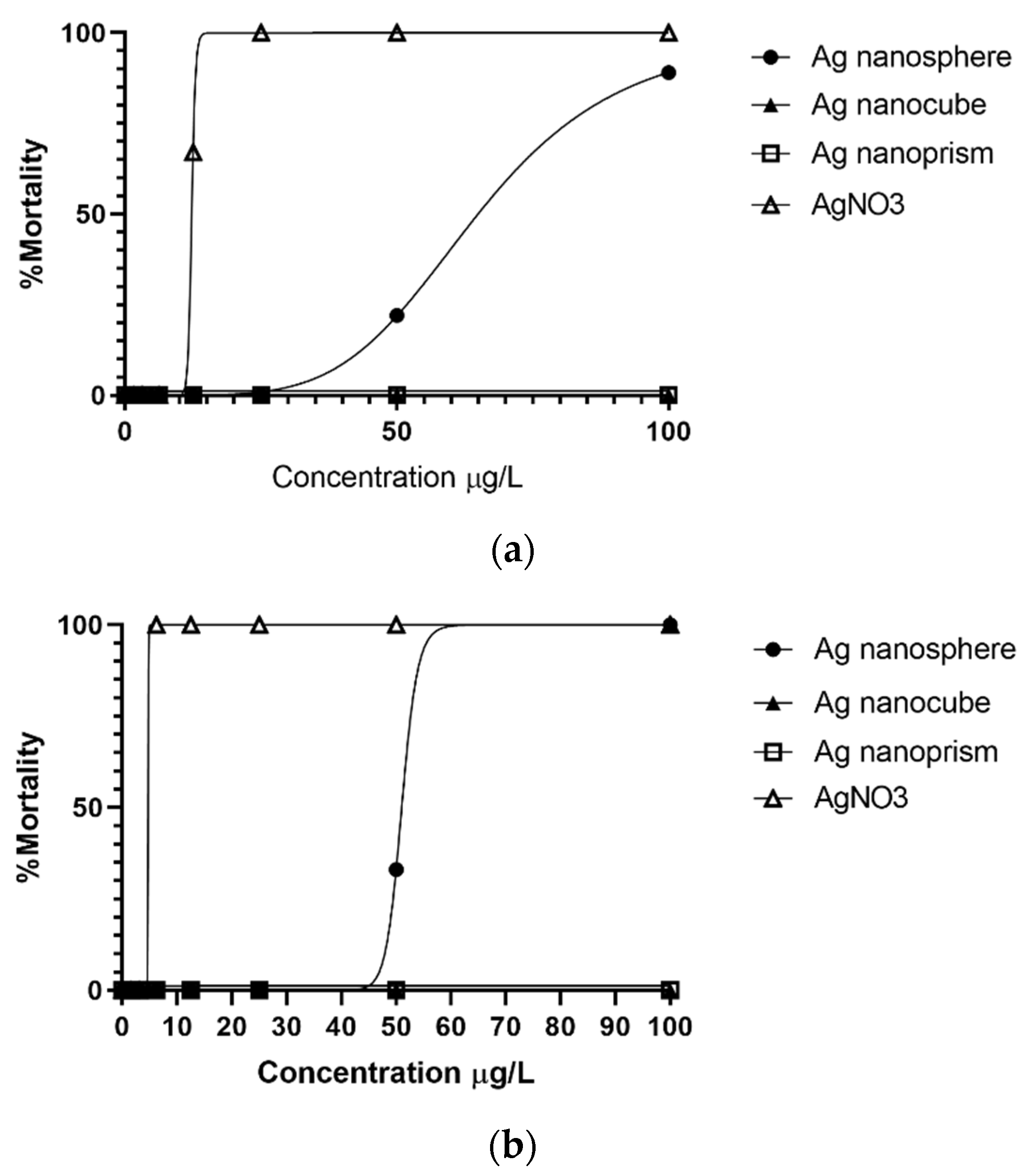 Nanomaterials 12 03107 g003