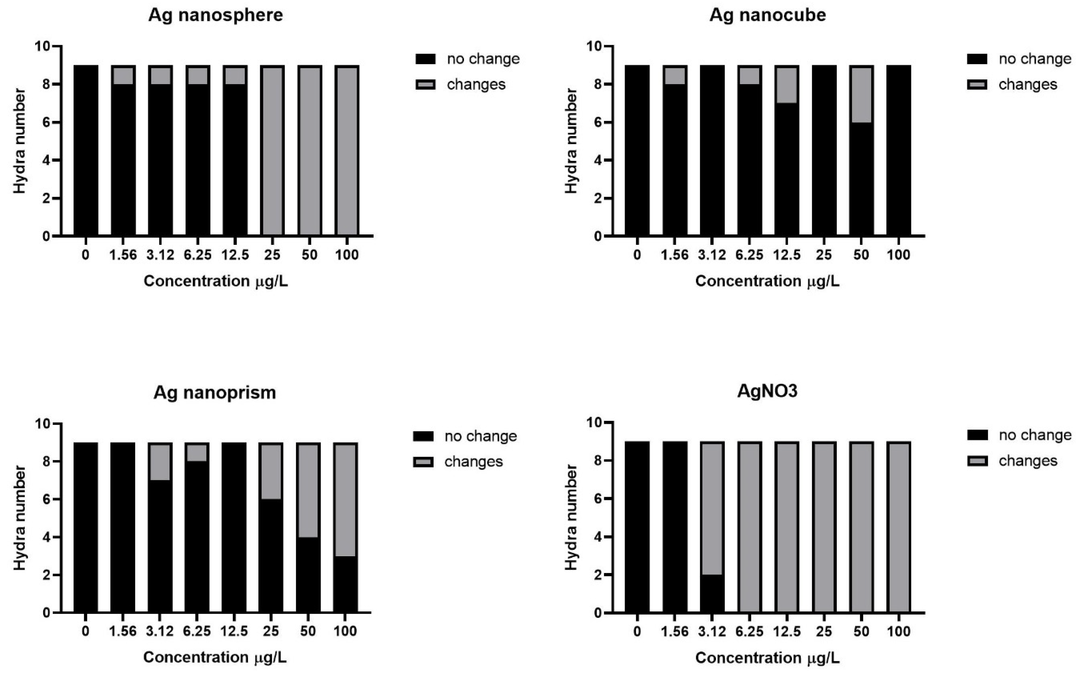 Nanomaterials 12 03107 g004
