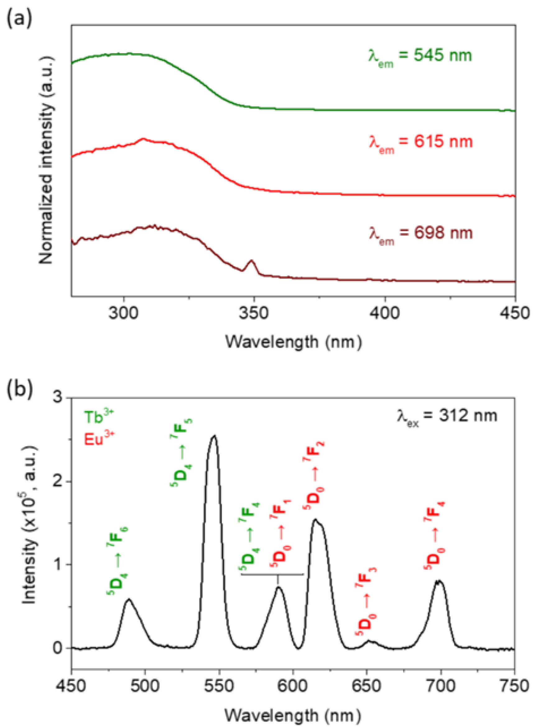 Nanomaterials 12 03109 g005