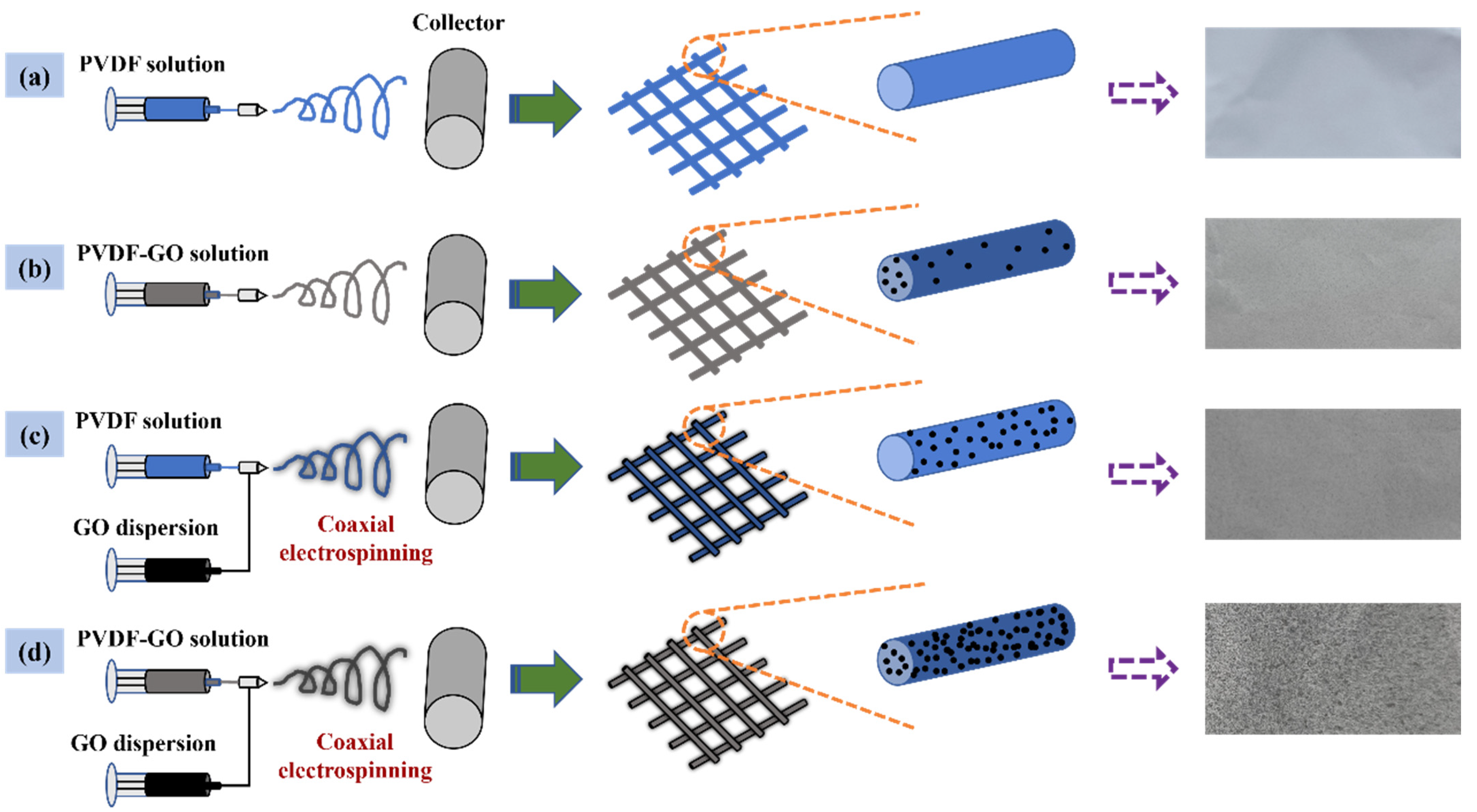 Nanomaterials 12 03115 g001