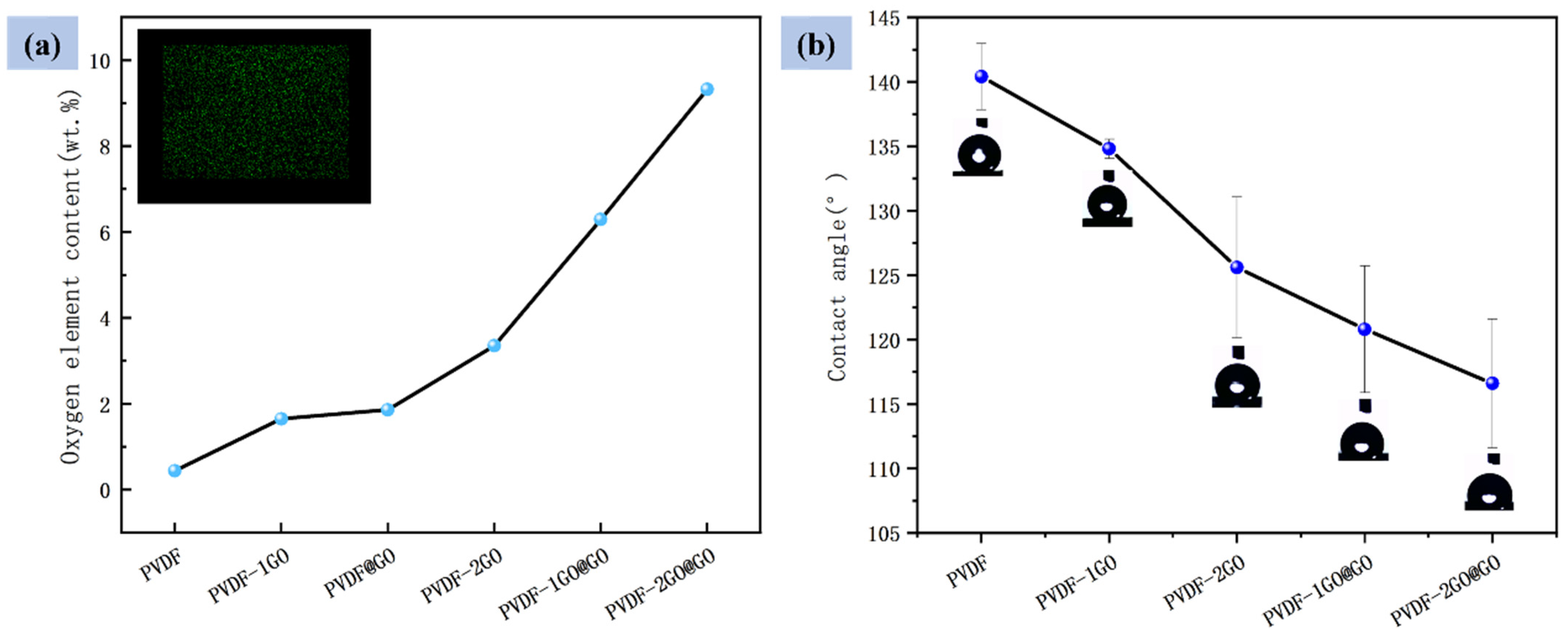 Nanomaterials 12 03115 g004