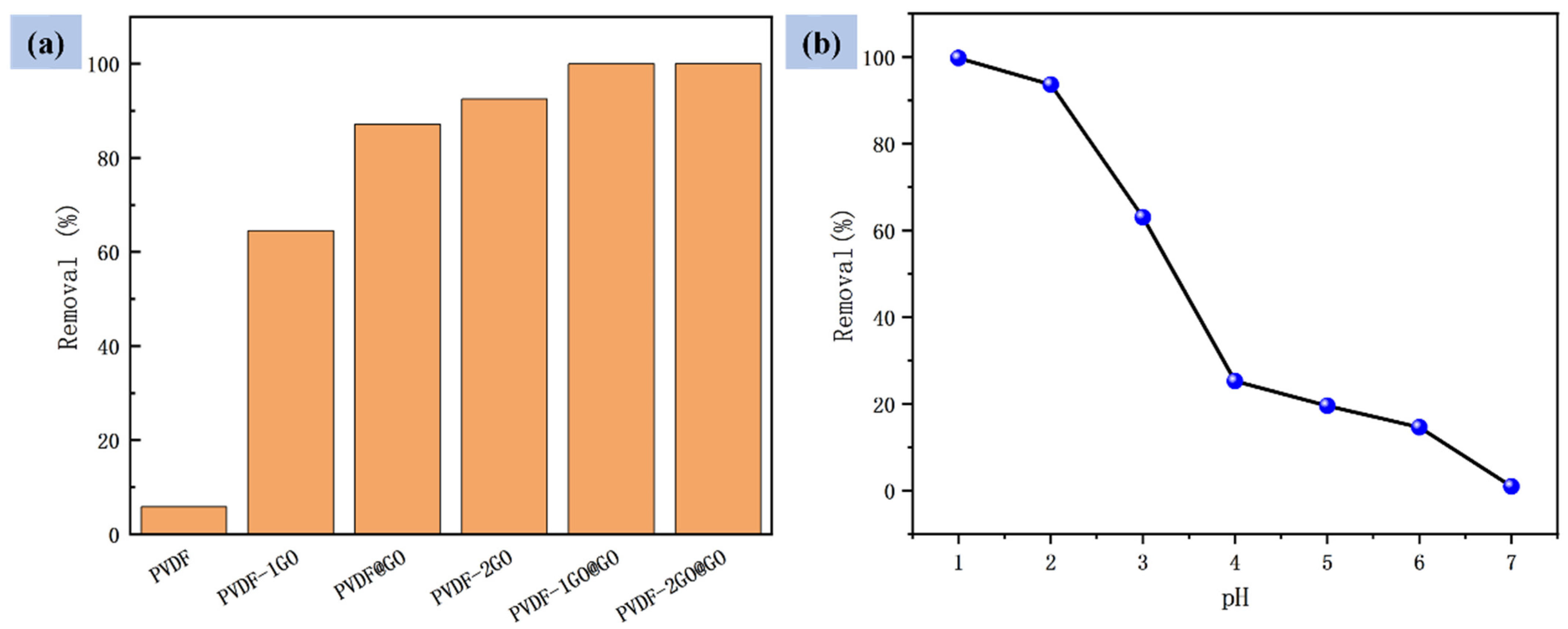 Nanomaterials 12 03115 g005