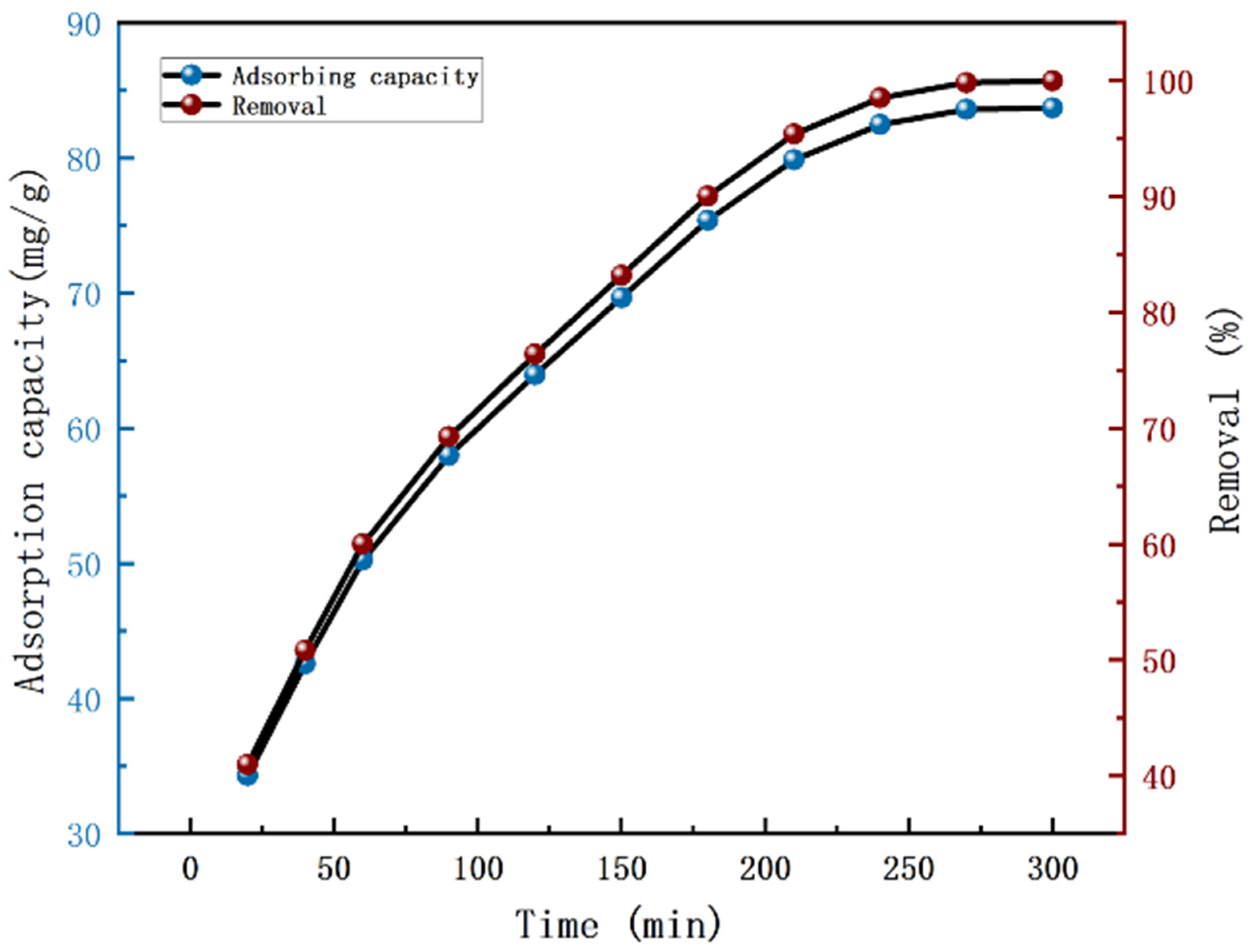Nanomaterials 12 03115 g006