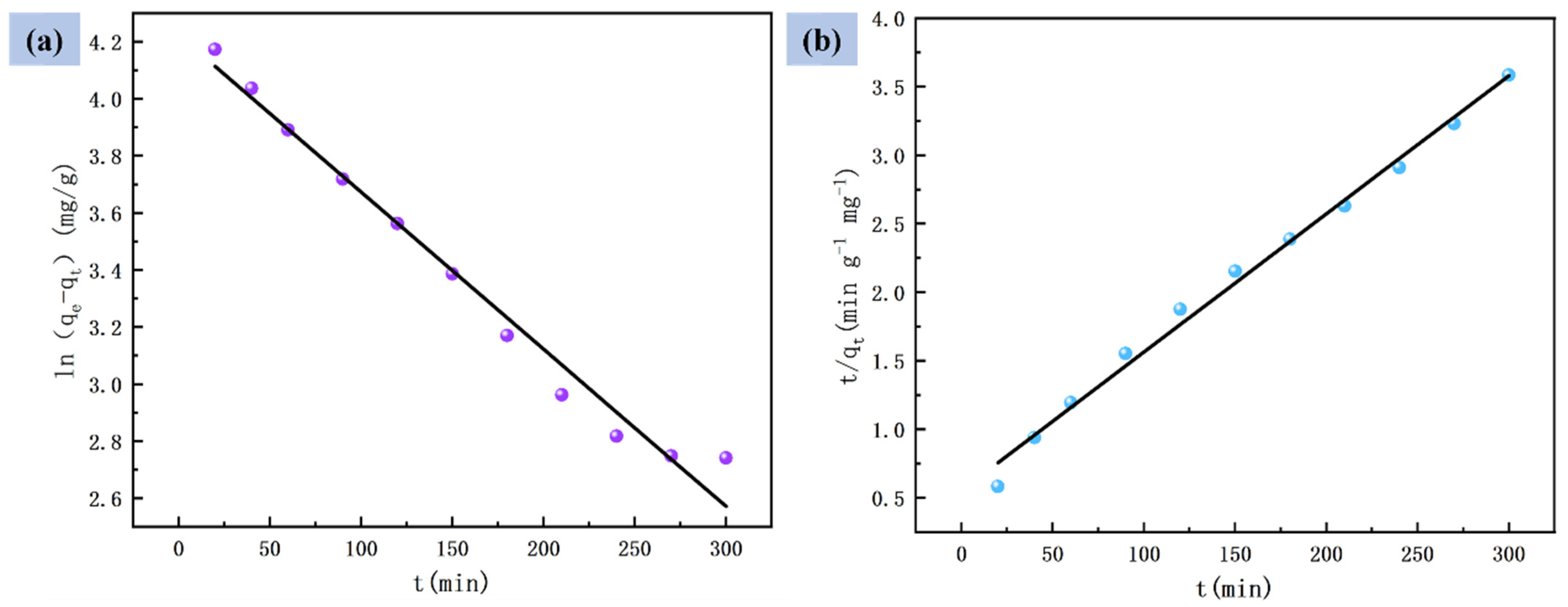 Nanomaterials 12 03115 g007