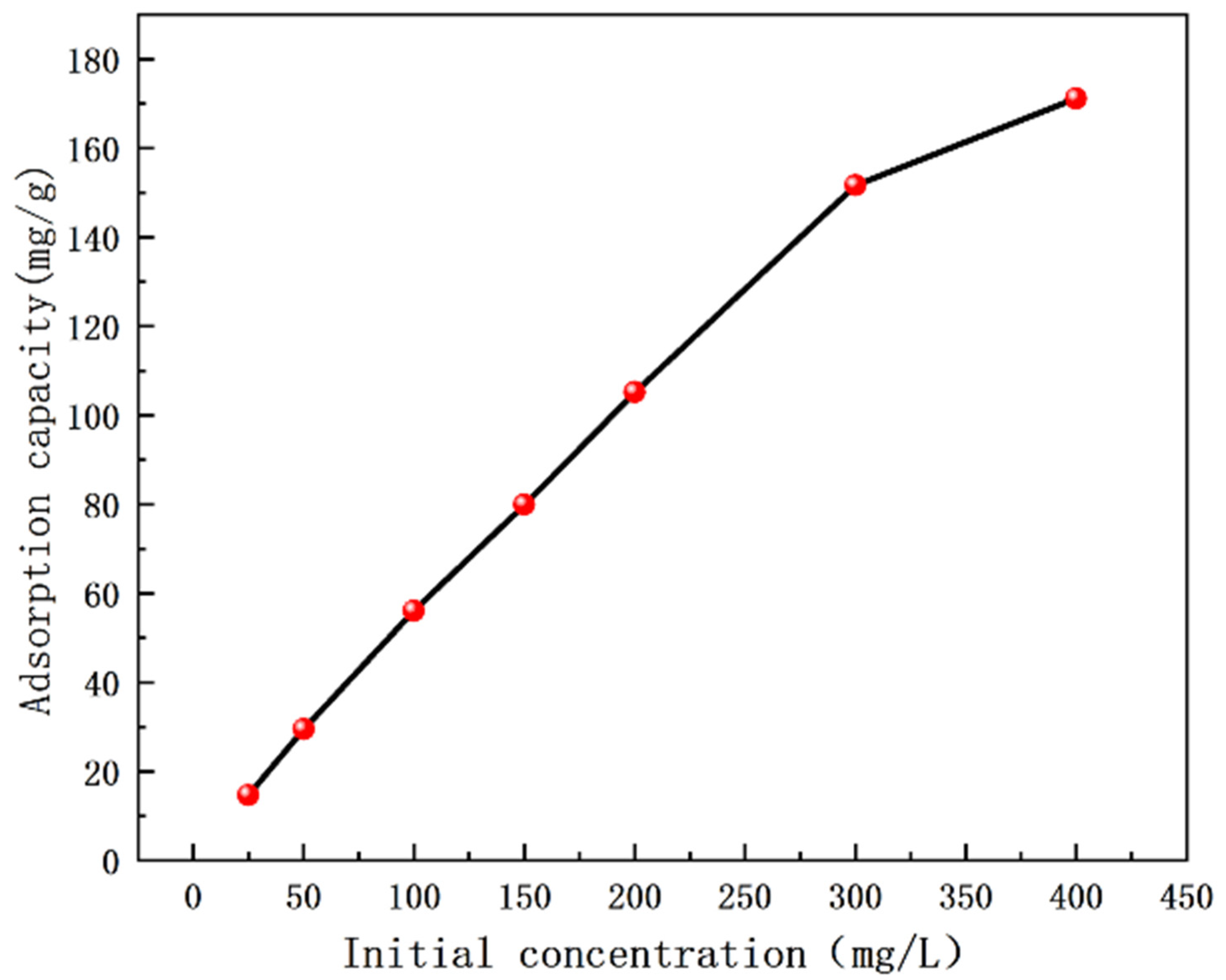 Nanomaterials 12 03115 g008