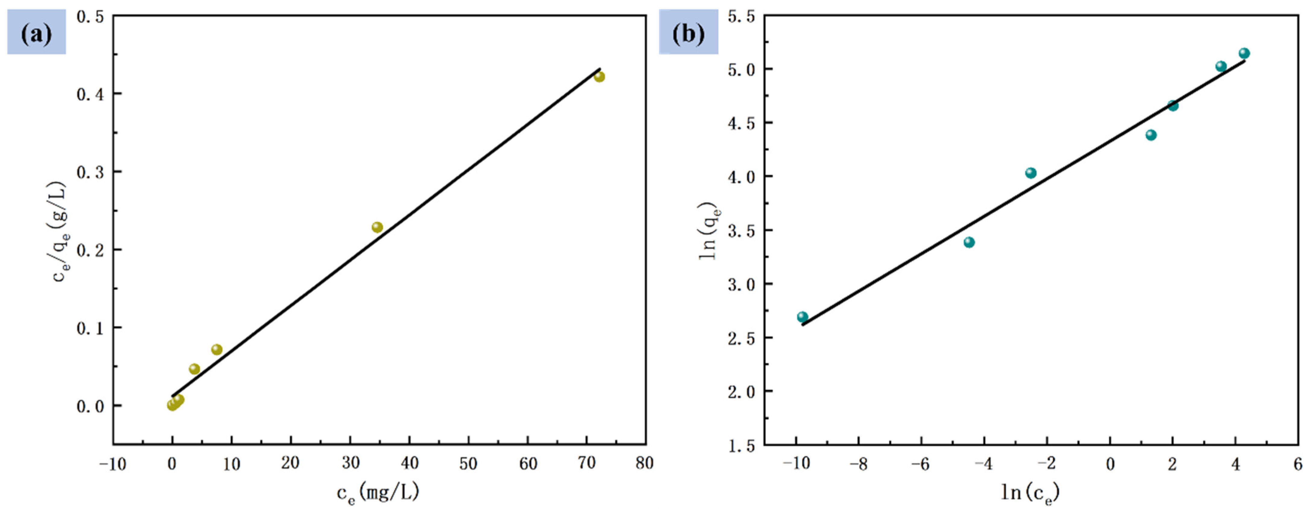Nanomaterials 12 03115 g009