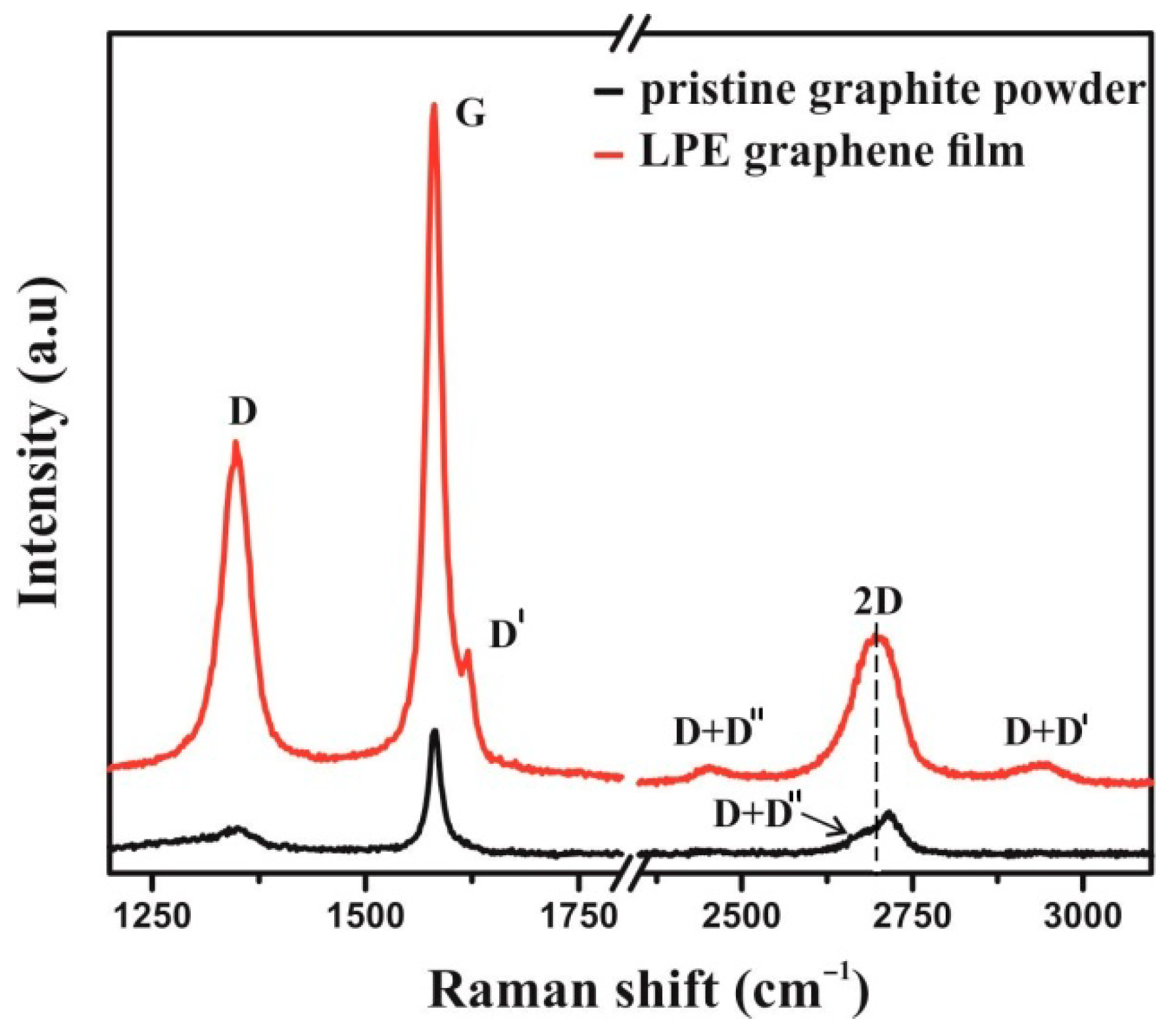 Nanomaterials 12 03116 g004