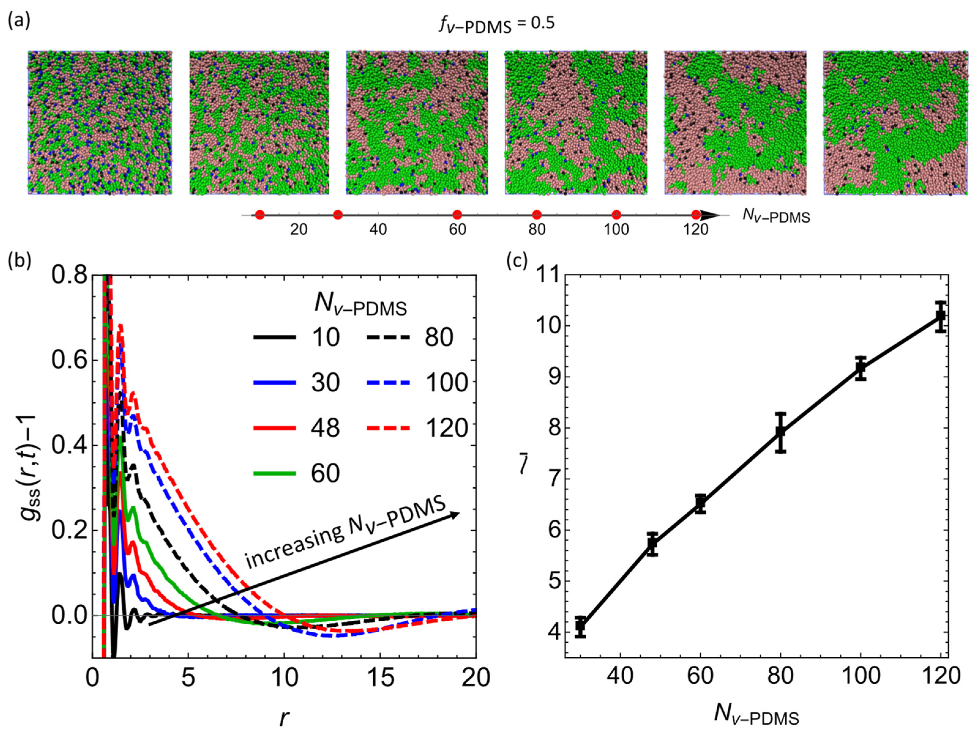Nanomaterials 12 03117 g003