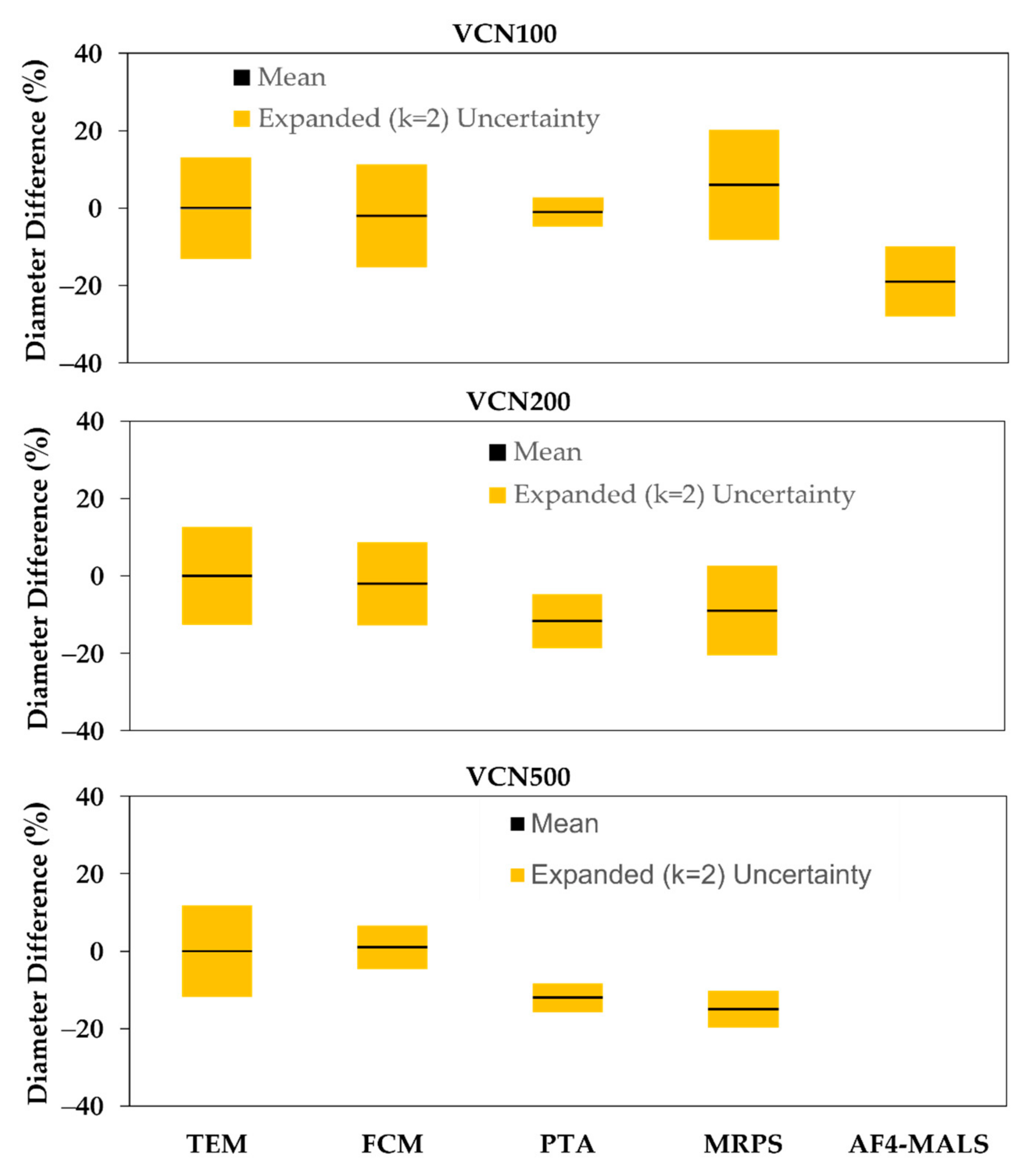 Nanomaterials 12 03118 g002