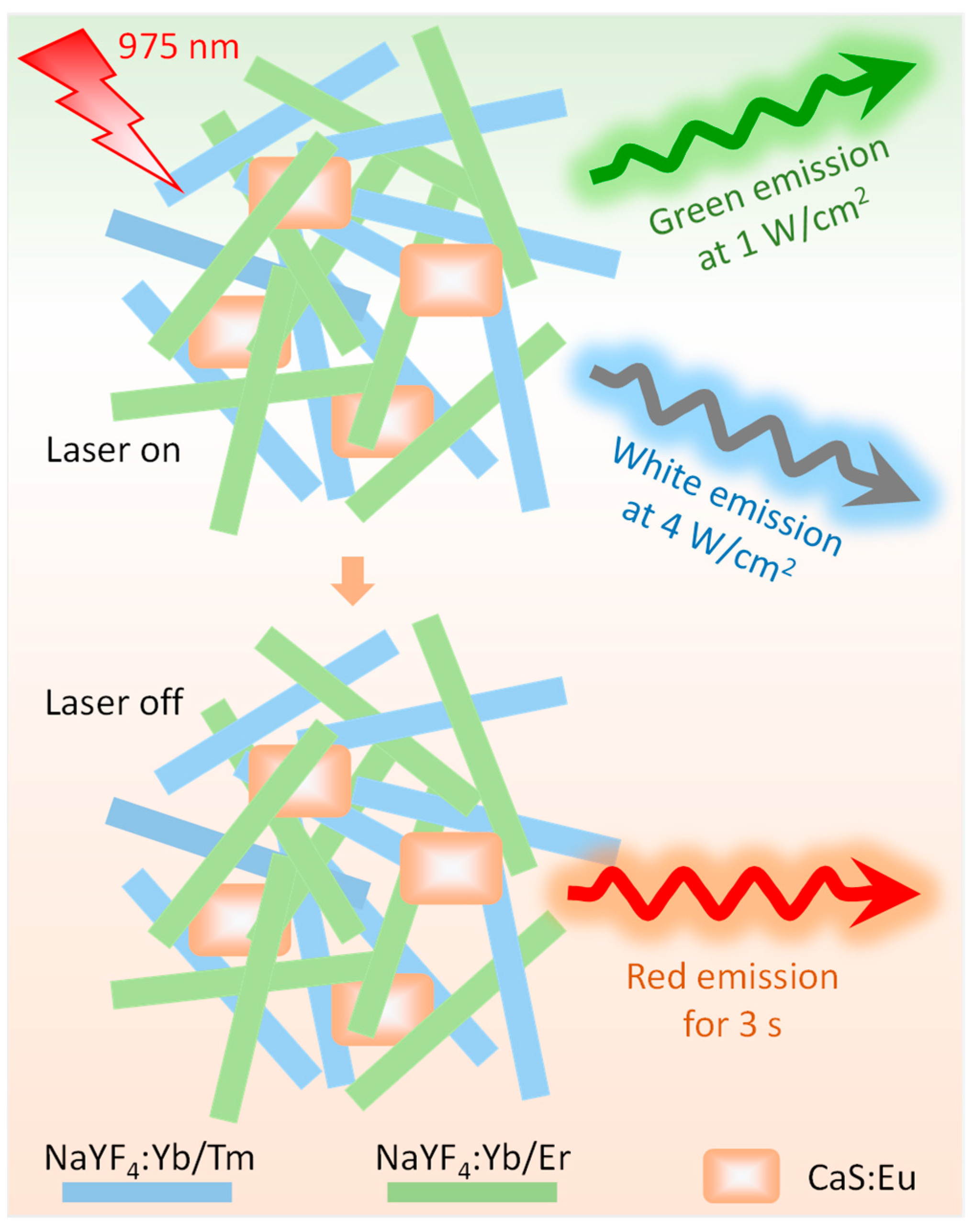 Nanomaterials 12 03123 g001