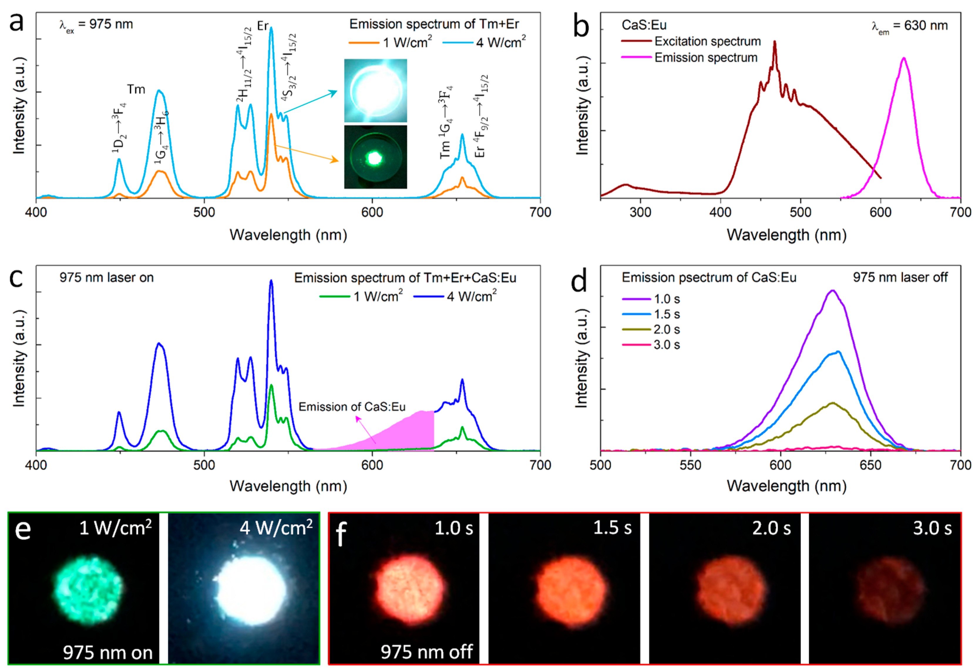 Nanomaterials 12 03123 g002