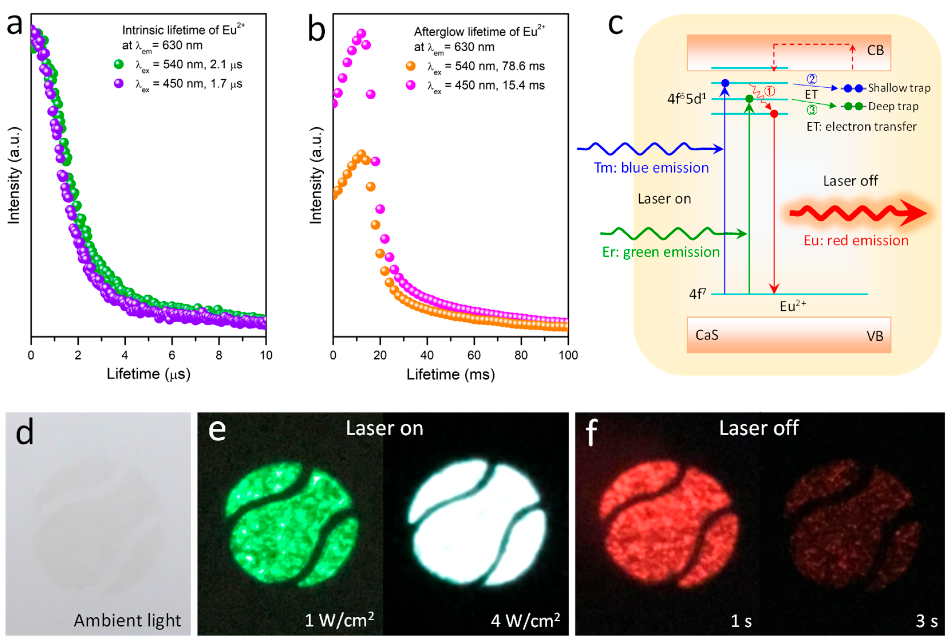 Nanomaterials 12 03123 g003