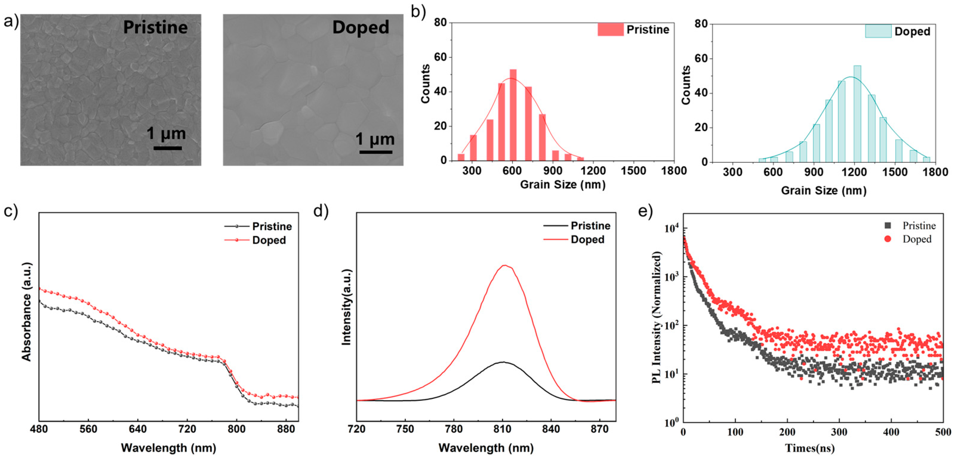 Nanomaterials 12 03125 g002