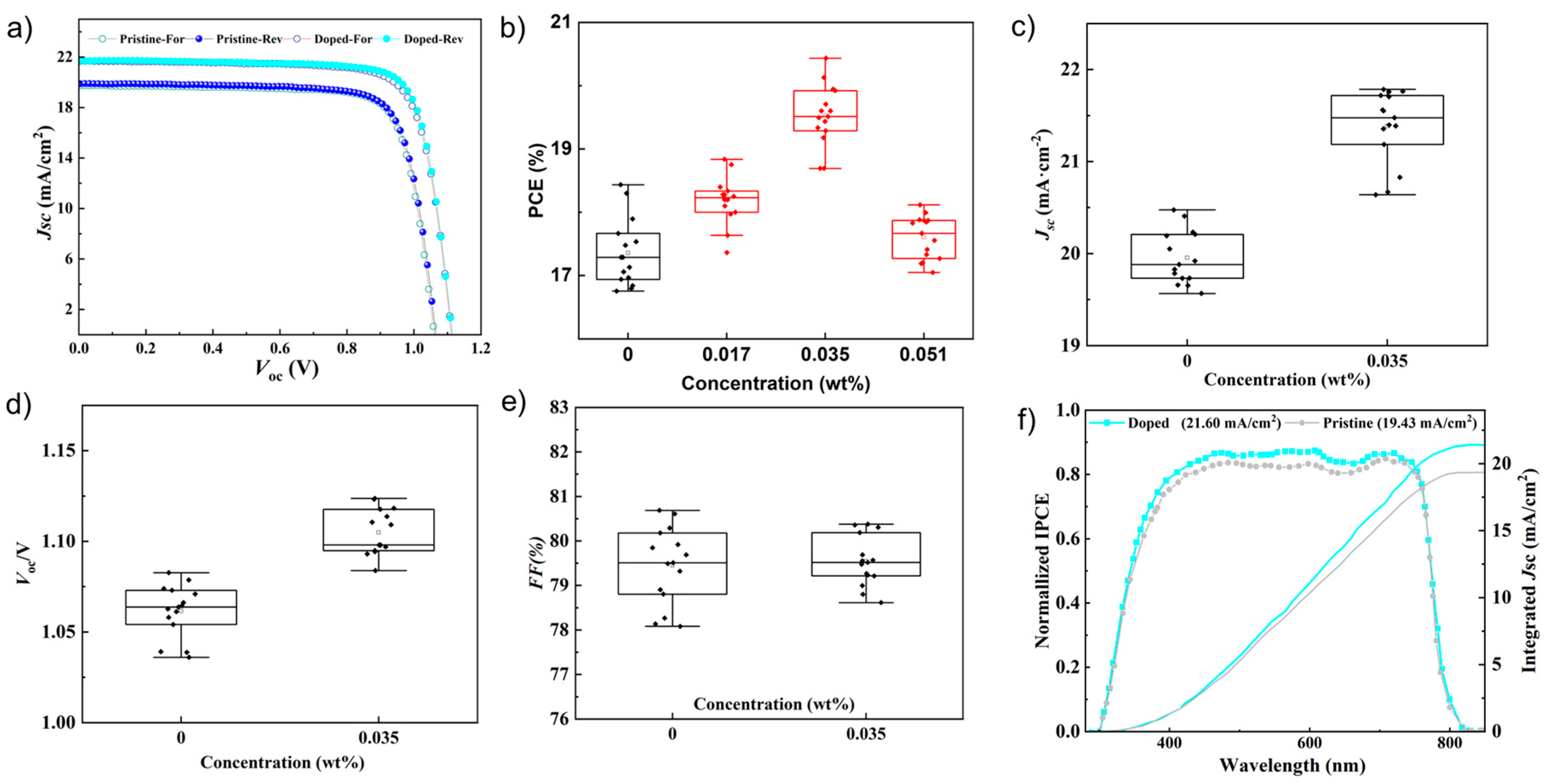 Nanomaterials 12 03125 g004