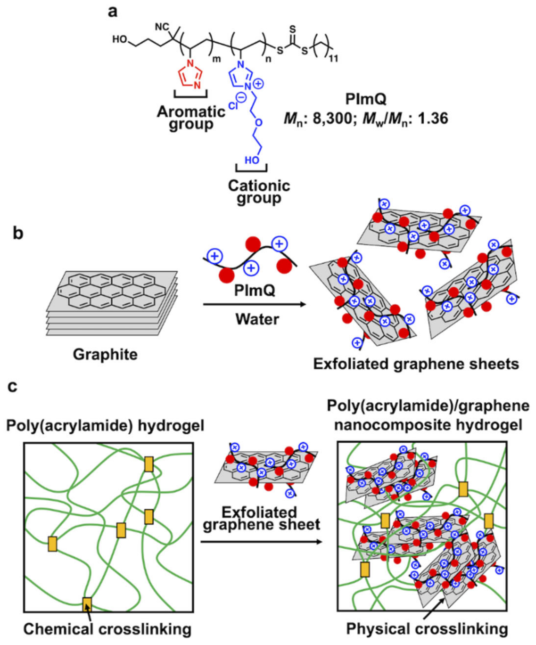 Nanomaterials 12 03129 g001