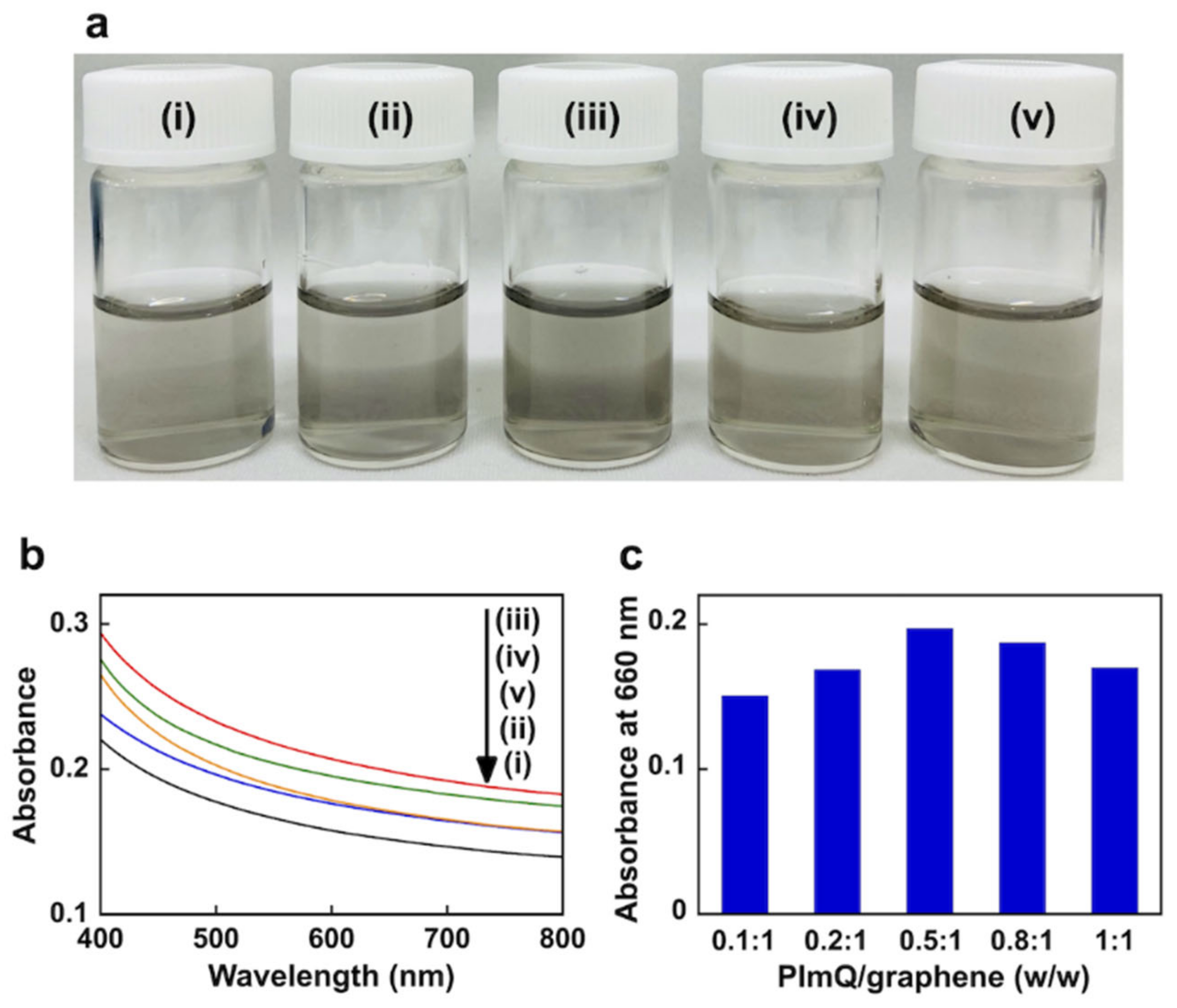 Nanomaterials 12 03129 g002