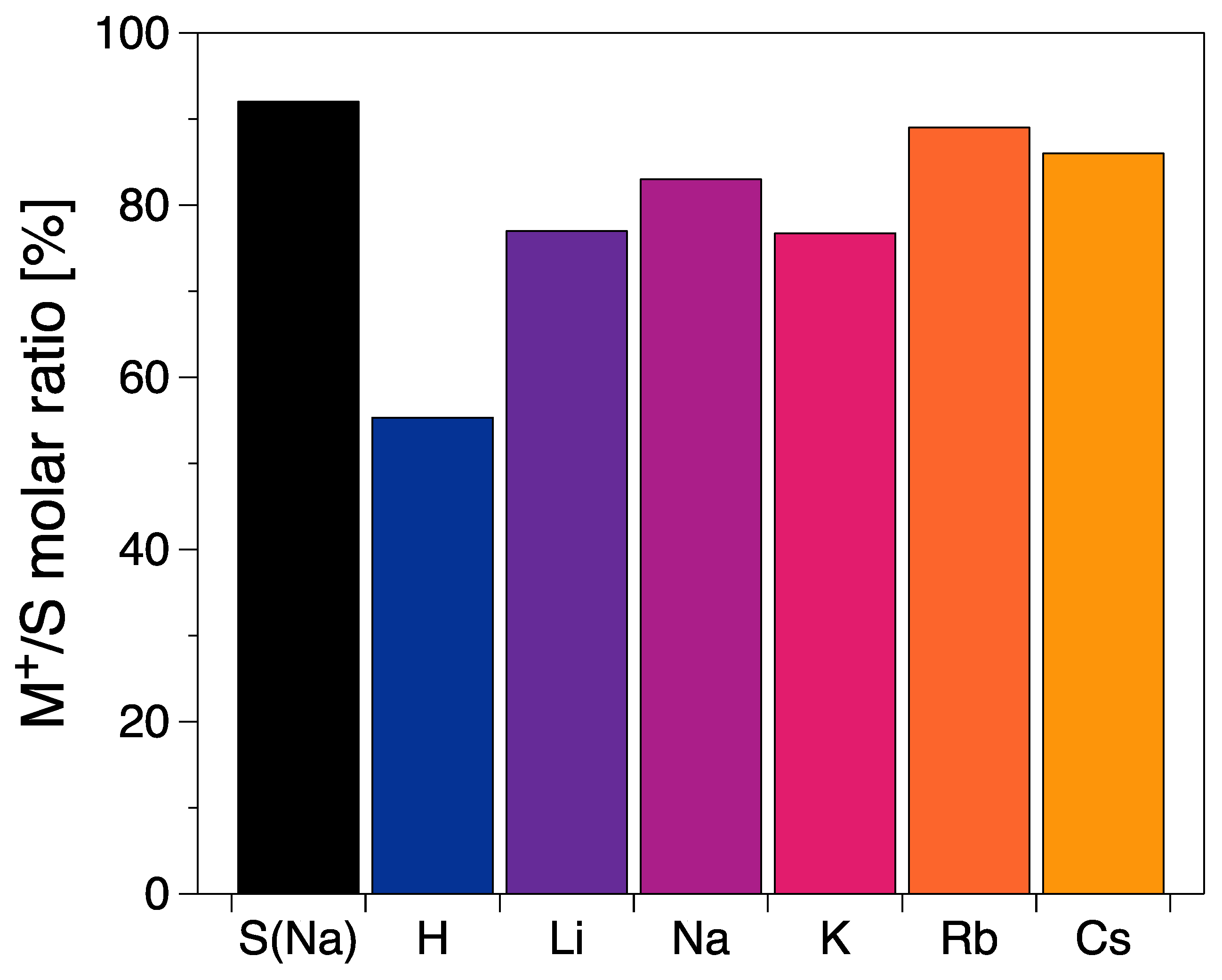 Nanomaterials 12 03131 g002