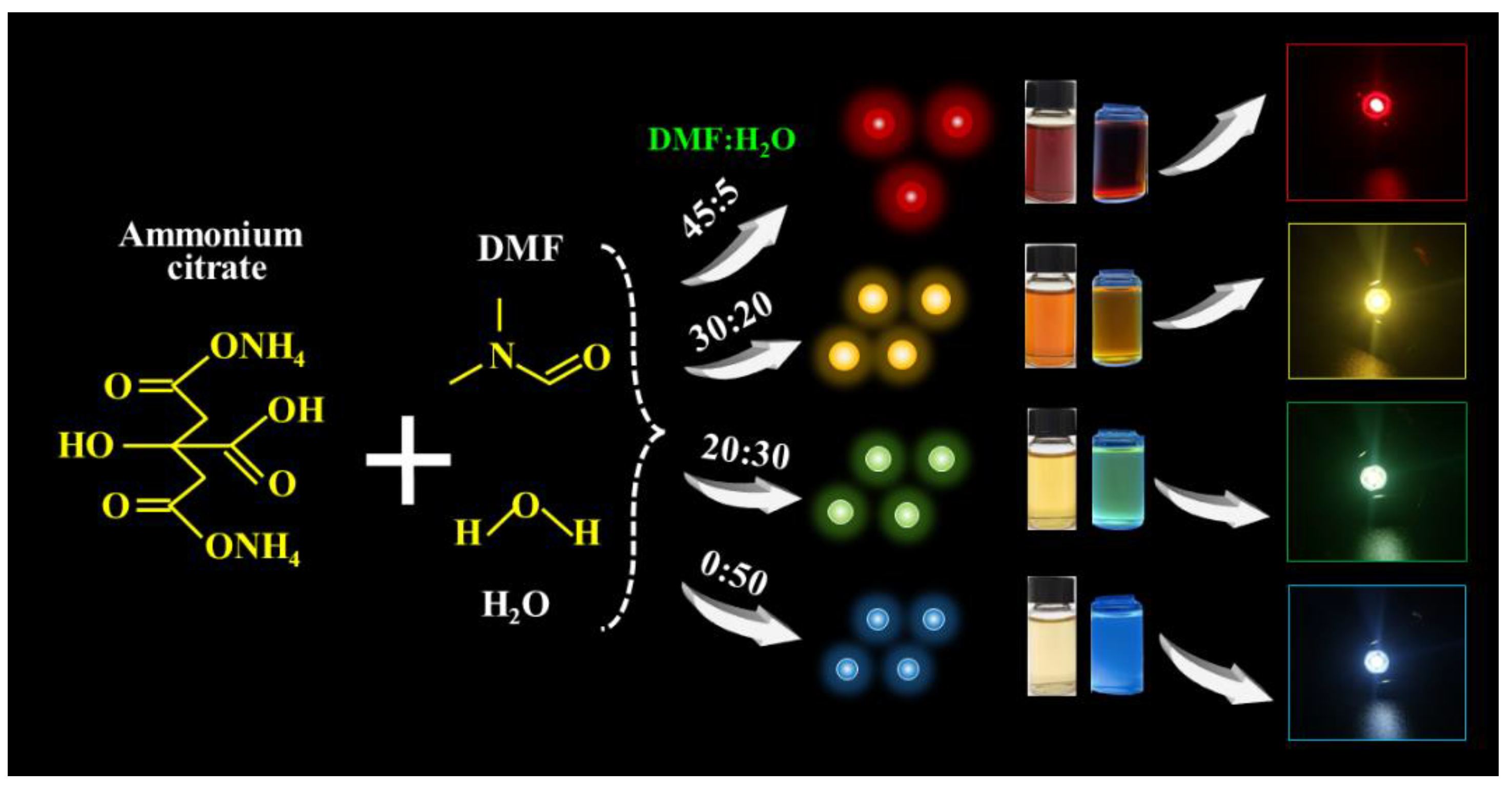 Nanomaterials 12 03132 g001