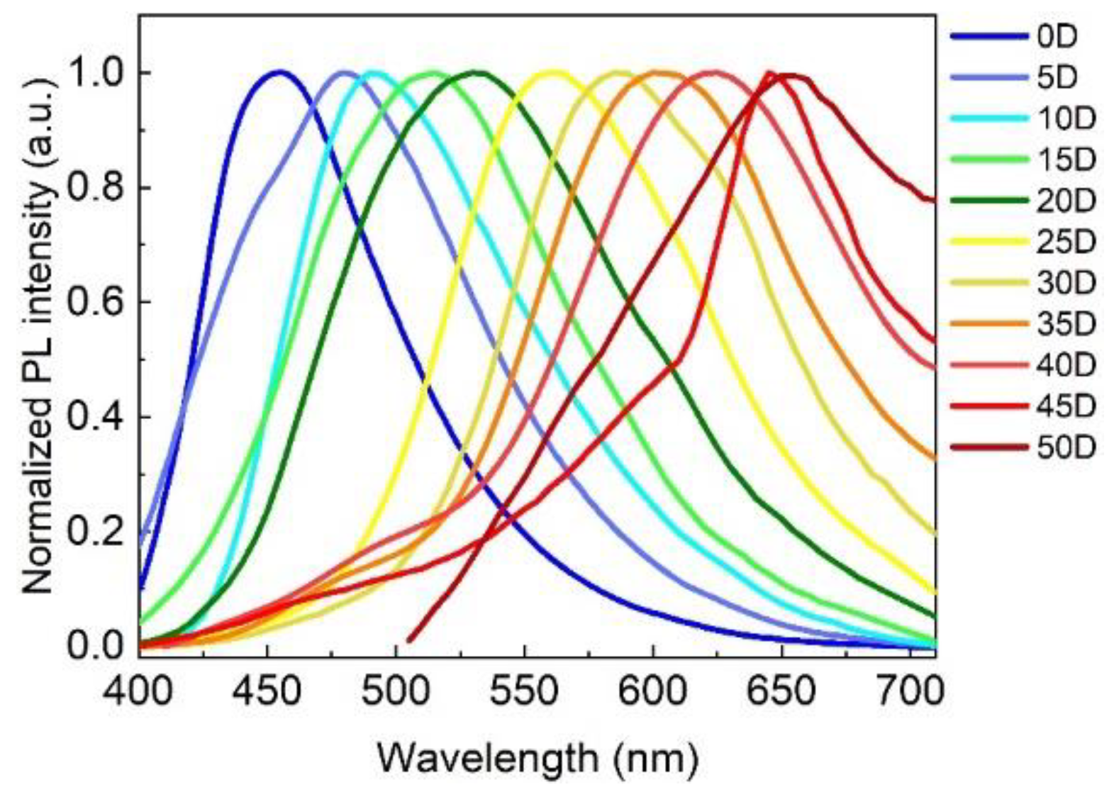 Nanomaterials 12 03132 g002