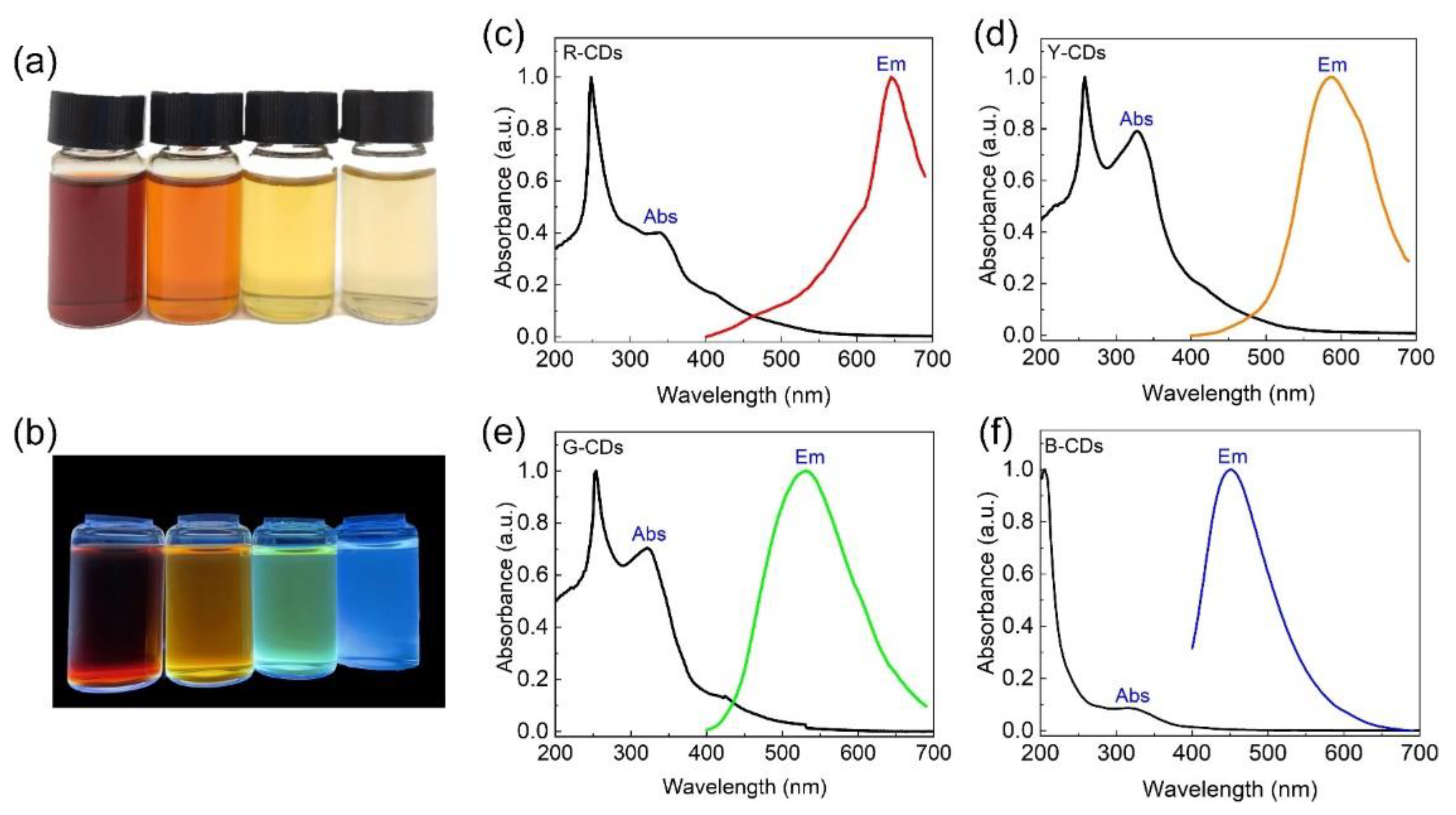 Nanomaterials 12 03132 g004