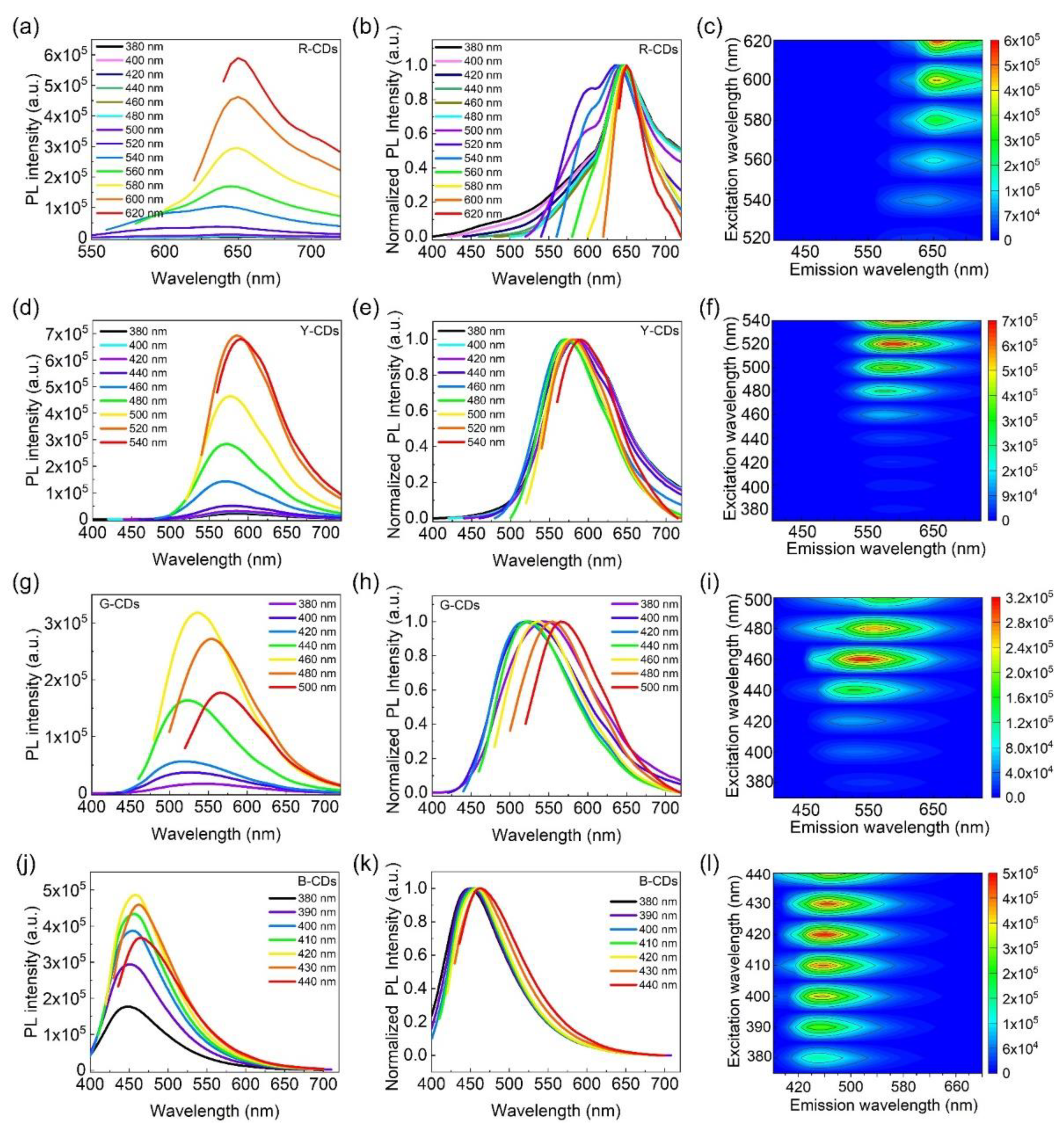 Nanomaterials 12 03132 g005
