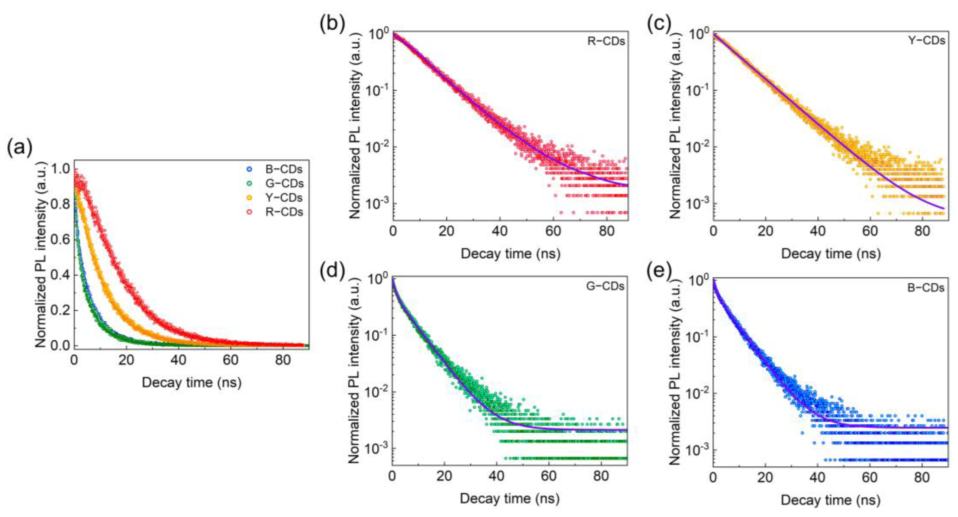 Nanomaterials 12 03132 g008