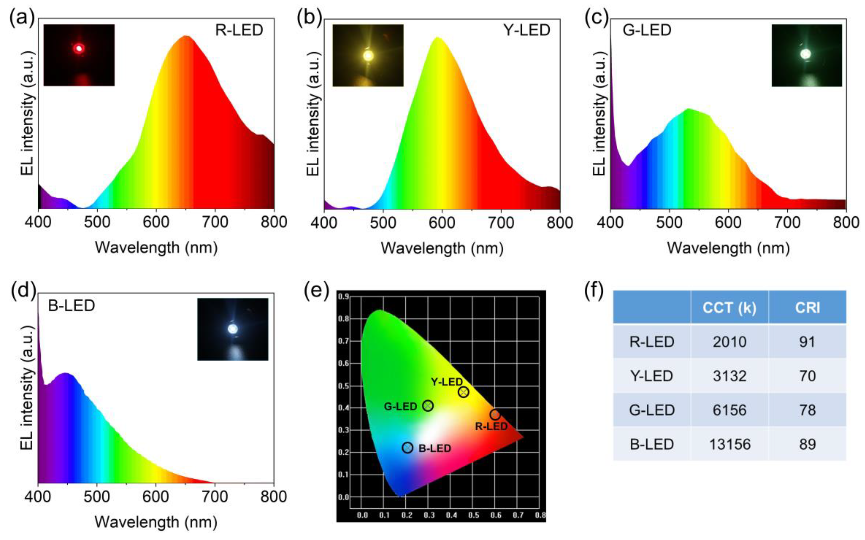 Nanomaterials 12 03132 g010