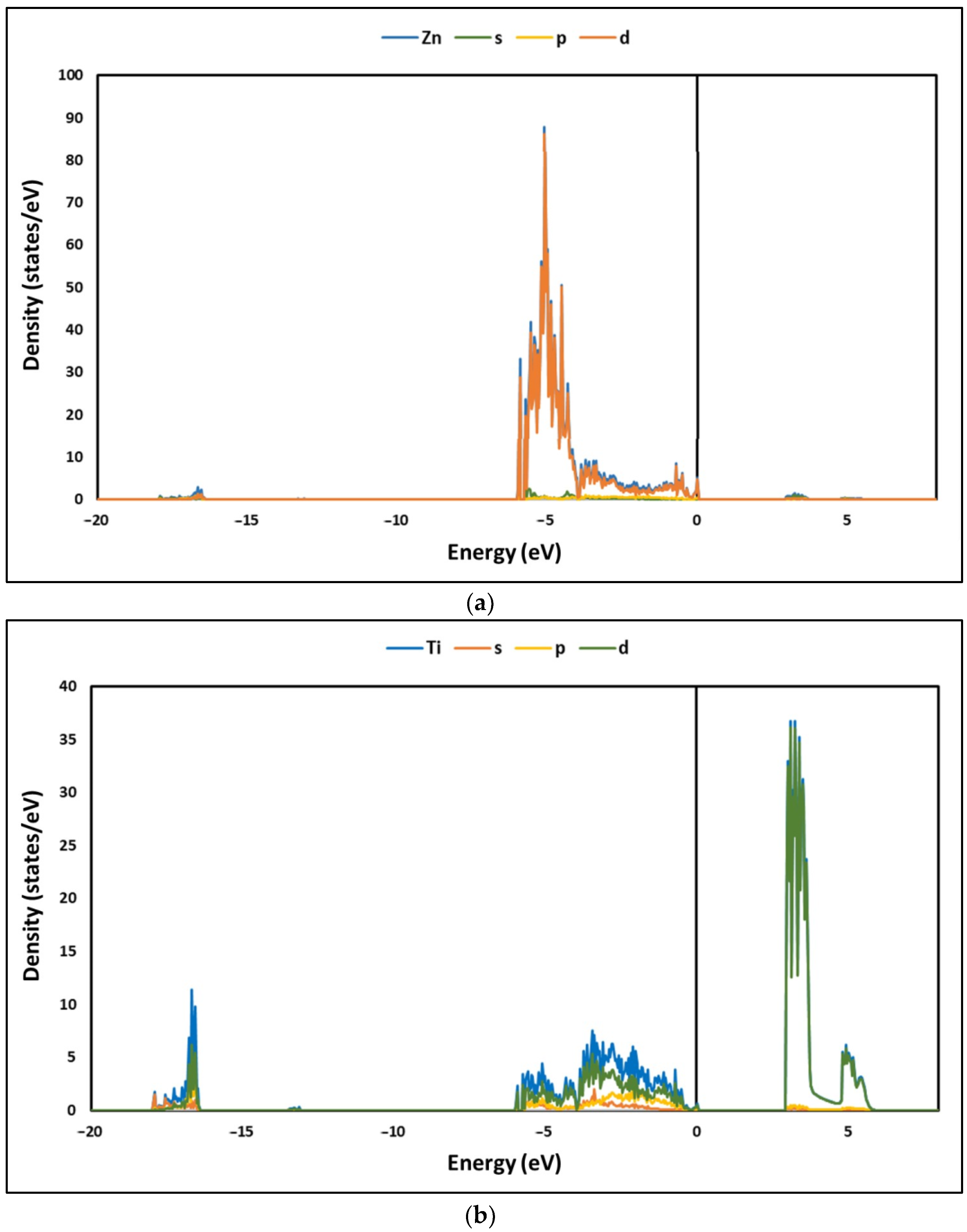 Nanomaterials 12 03137 g004a