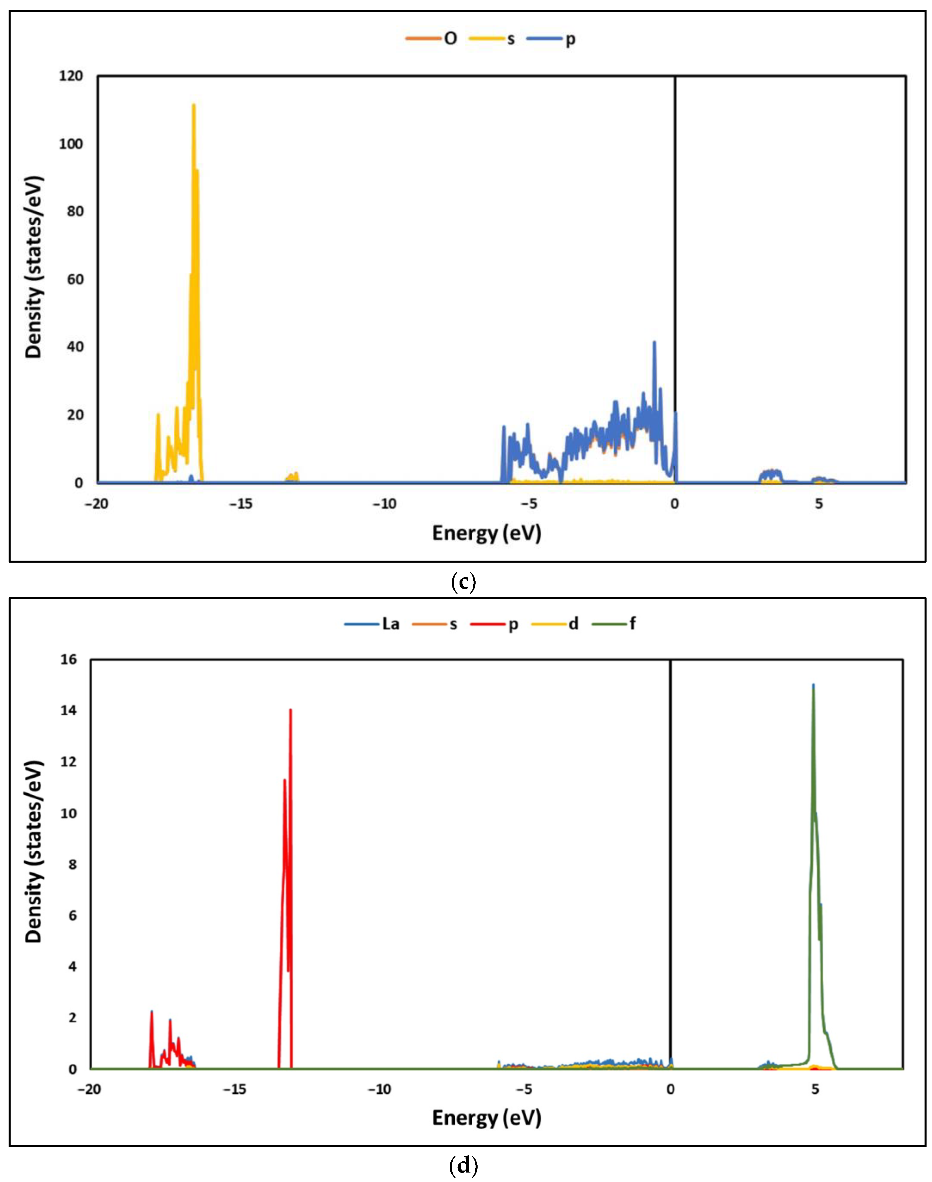 Nanomaterials 12 03137 g004b