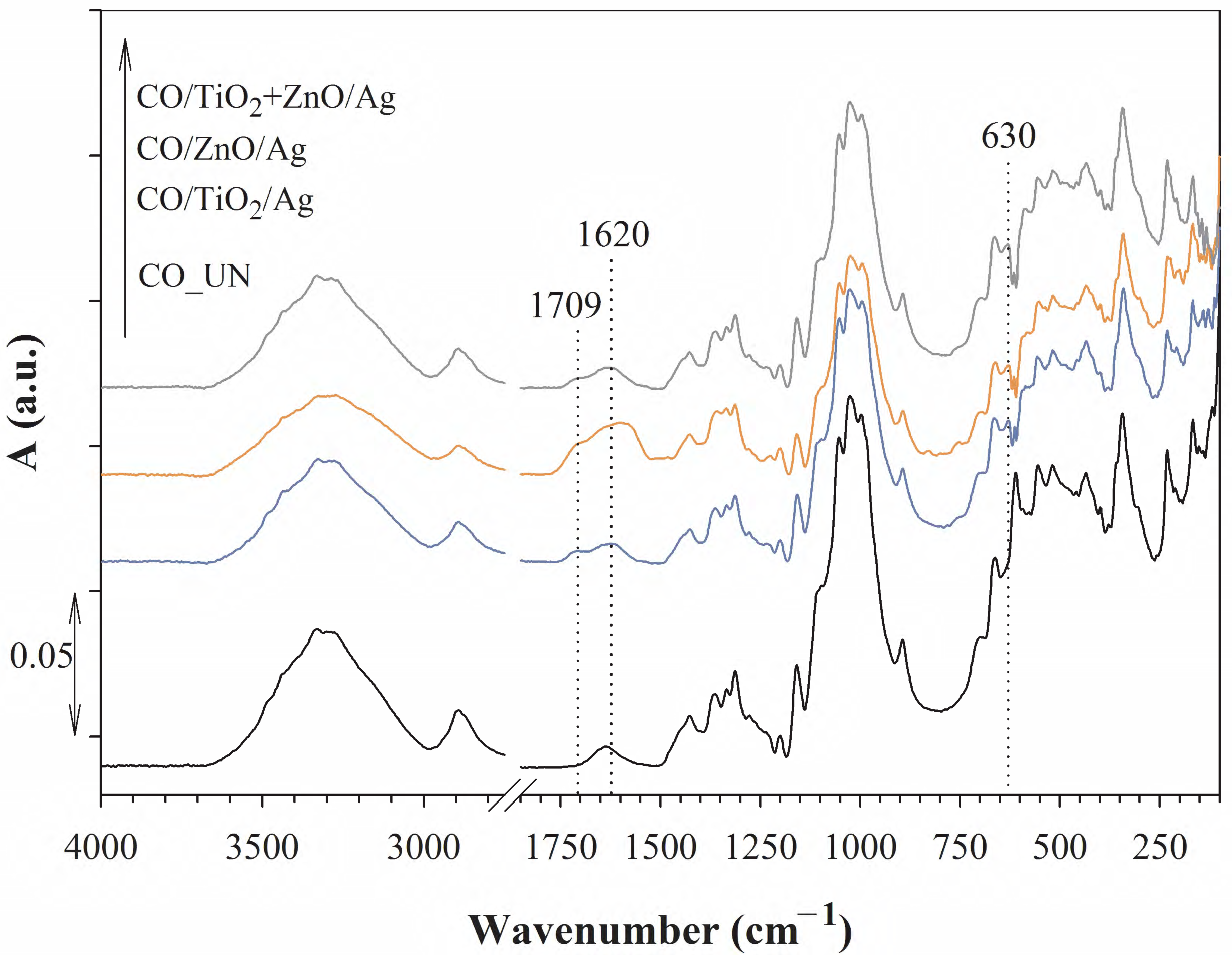 Nanomaterials 12 03140 g002