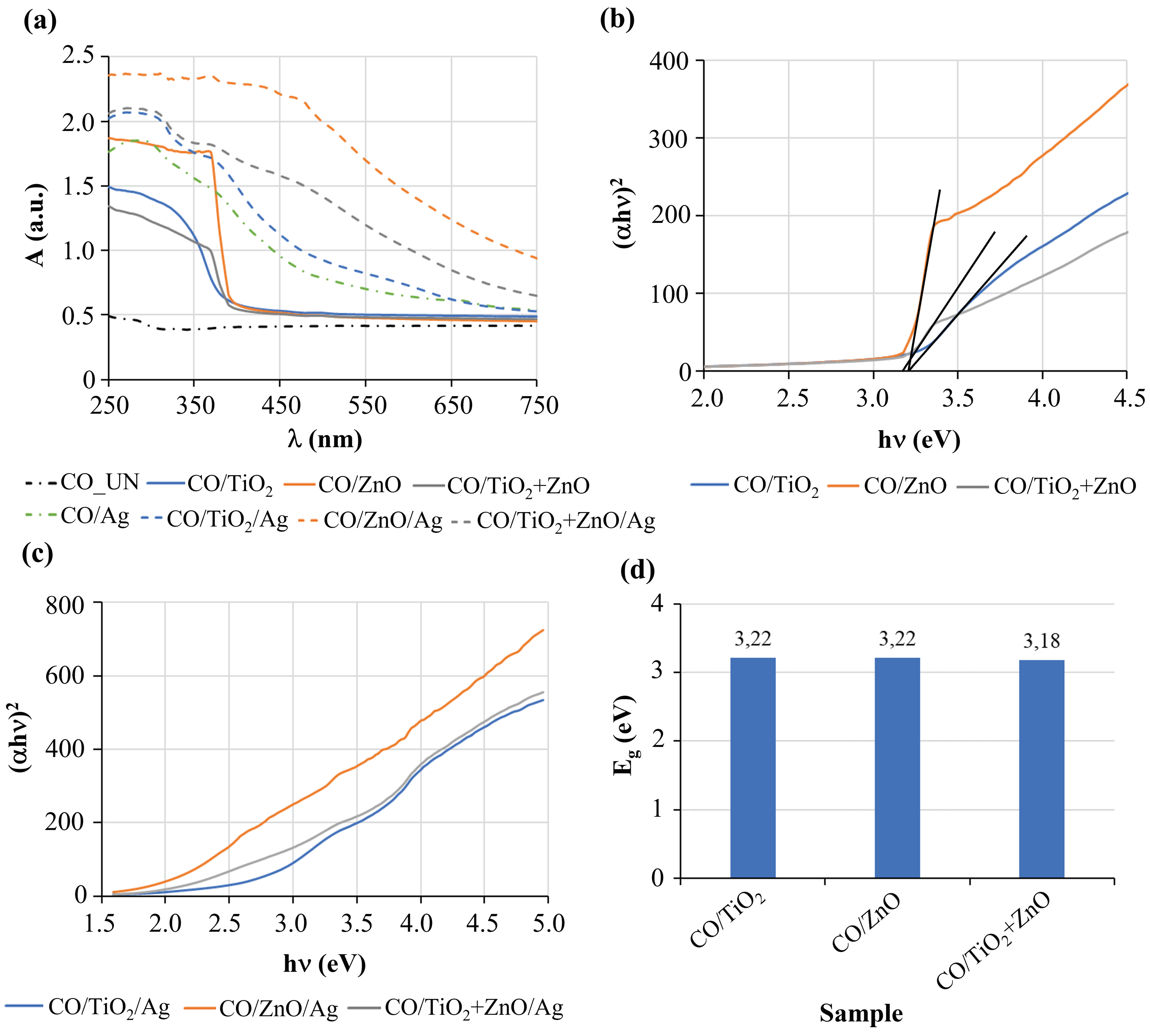 Nanomaterials 12 03140 g005