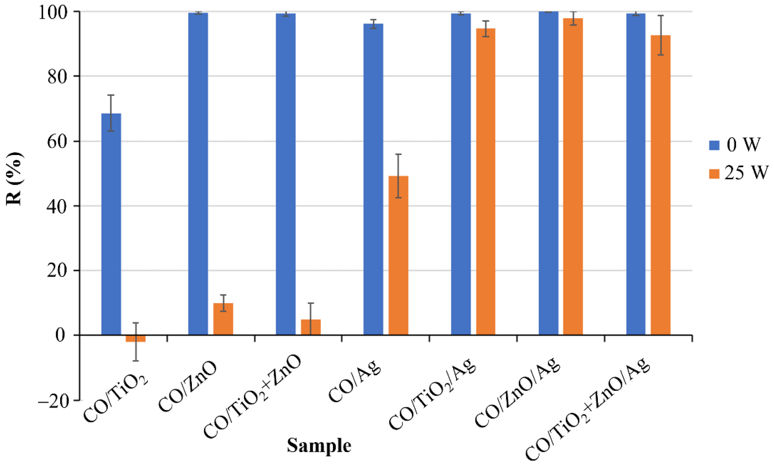 Nanomaterials 12 03140 g006