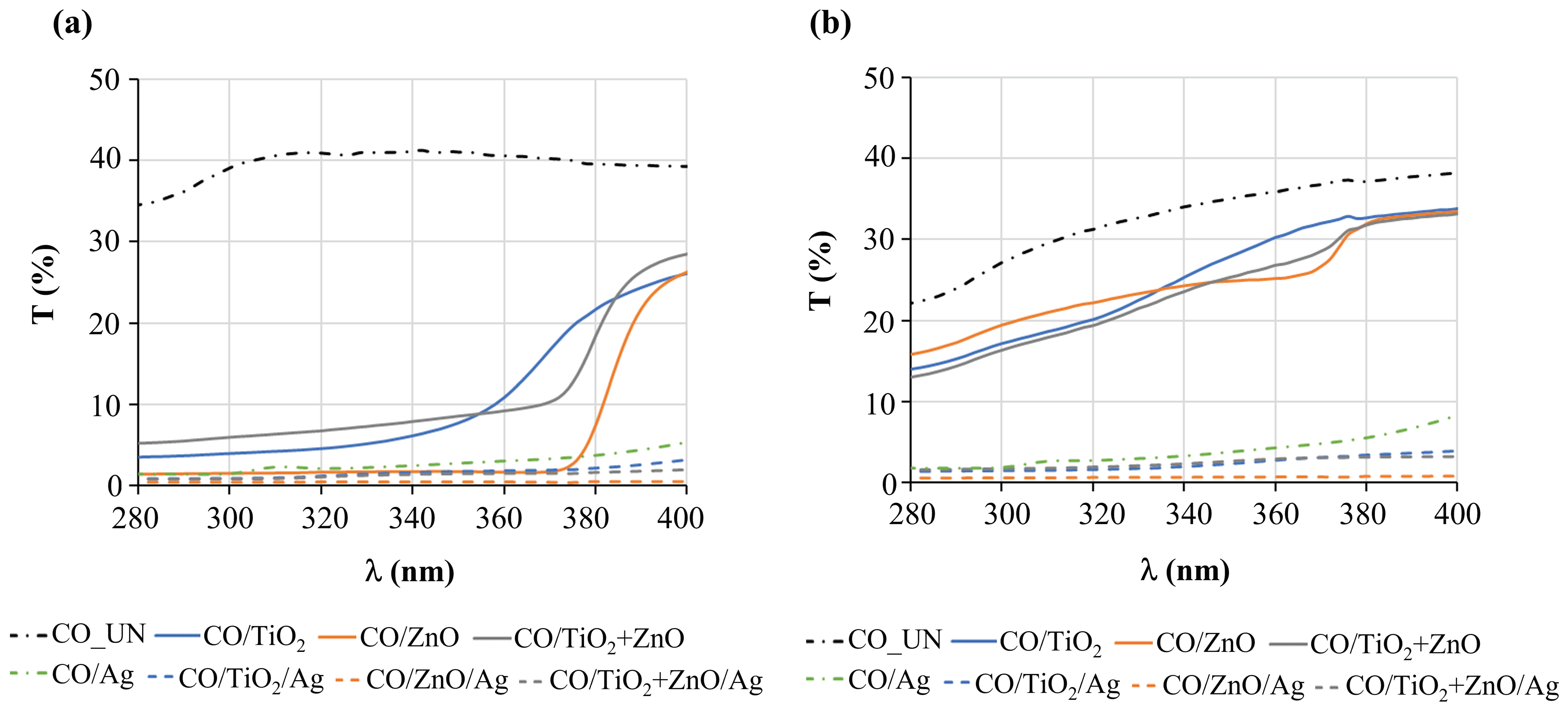 Nanomaterials 12 03140 g007