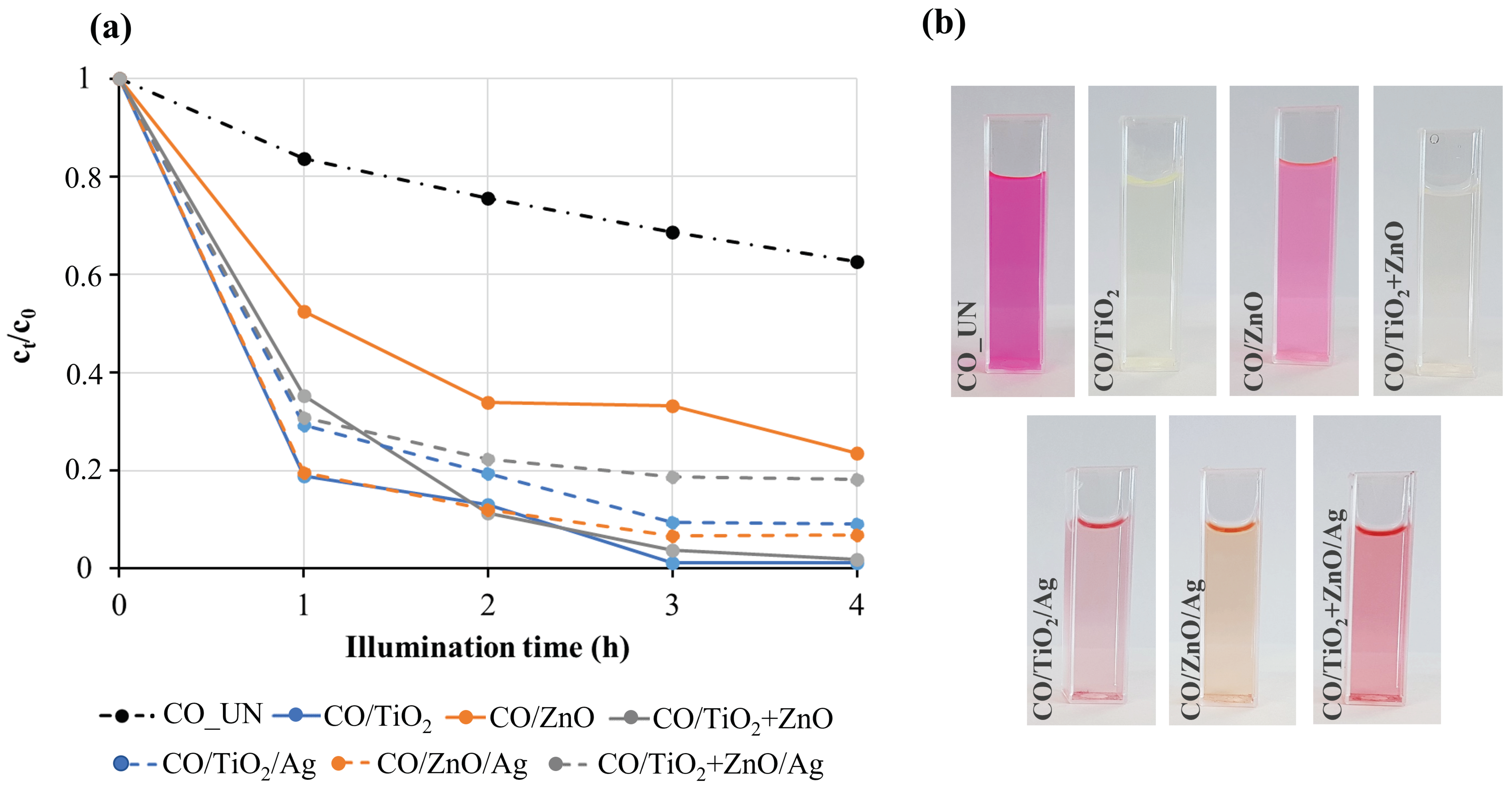 Nanomaterials 12 03140 g008