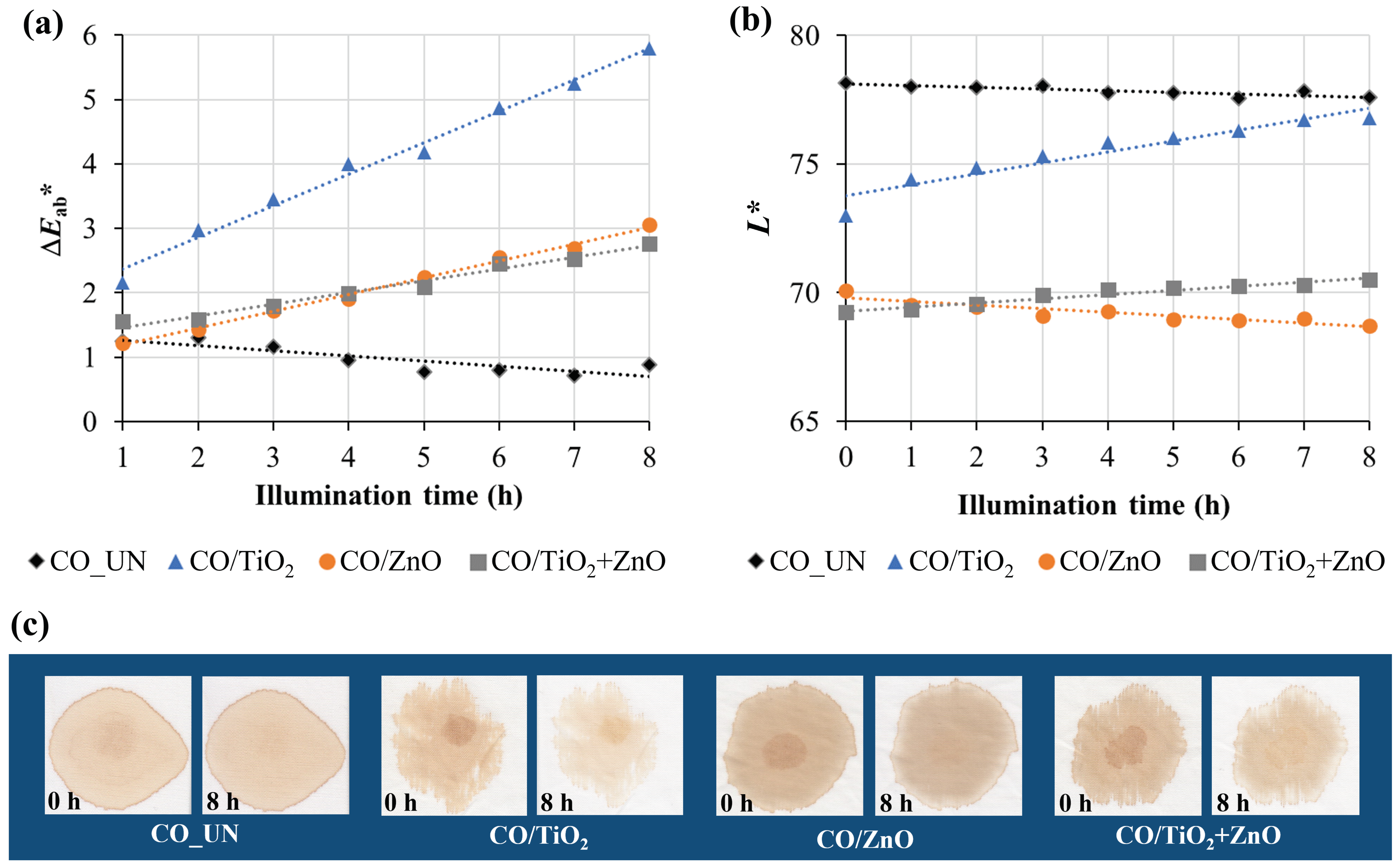 Nanomaterials 12 03140 g009