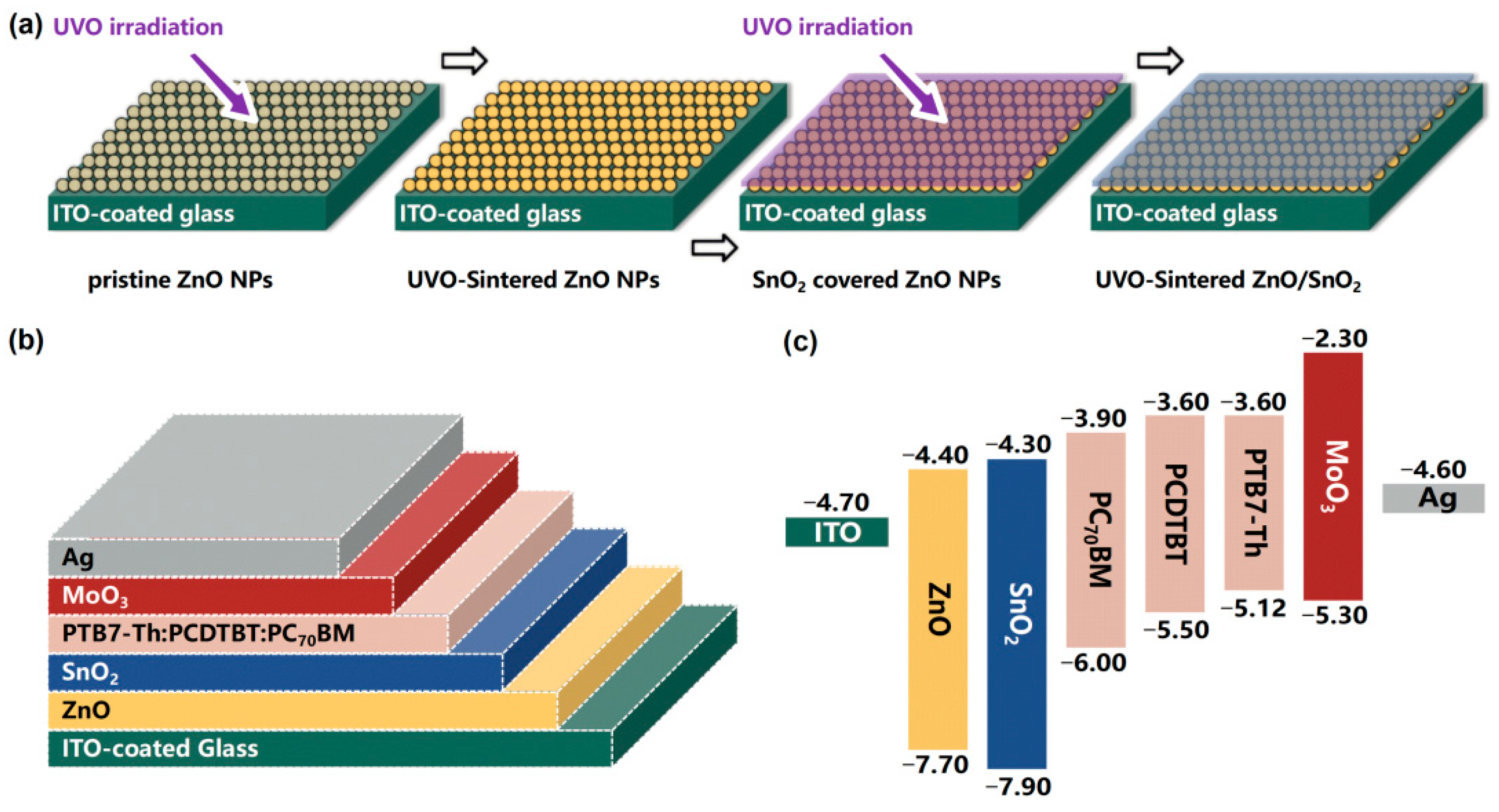 Nanomaterials 12 03149 g001 Nanomaterials 12 03149 g001