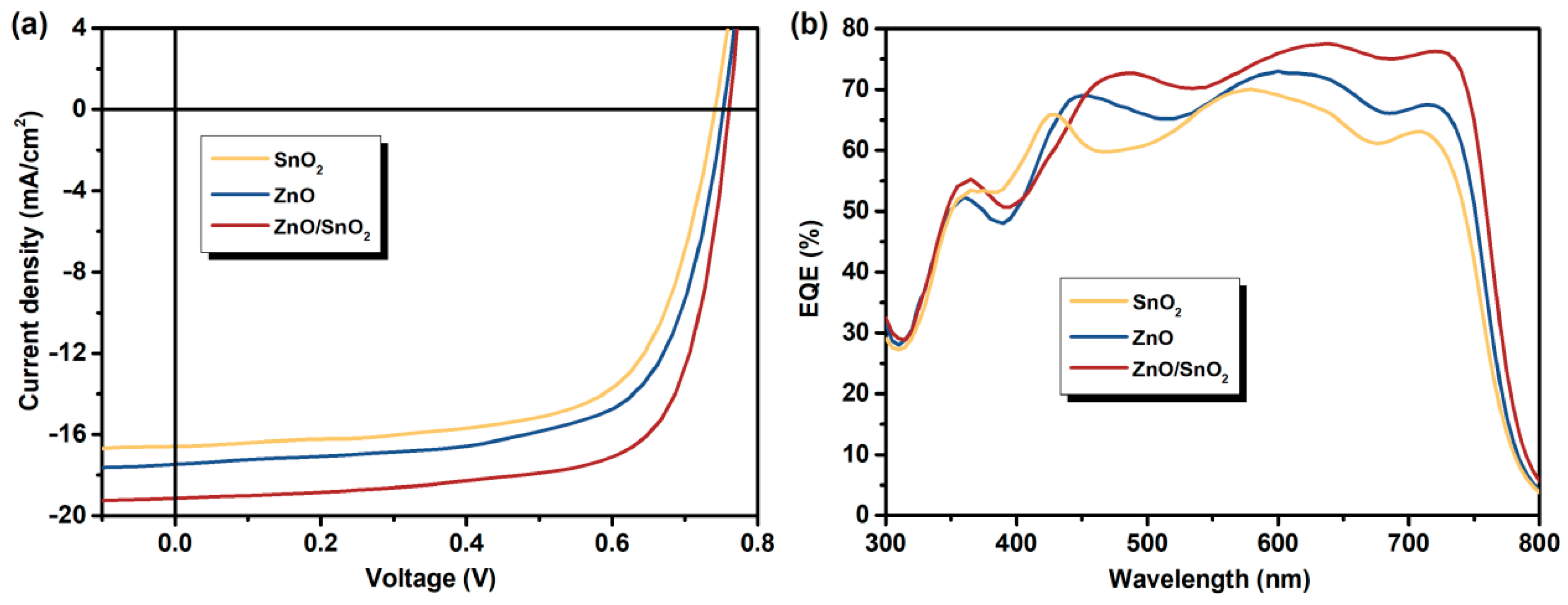 Nanomaterials 12 03149 g002 Nanomaterials 12 03149 g002