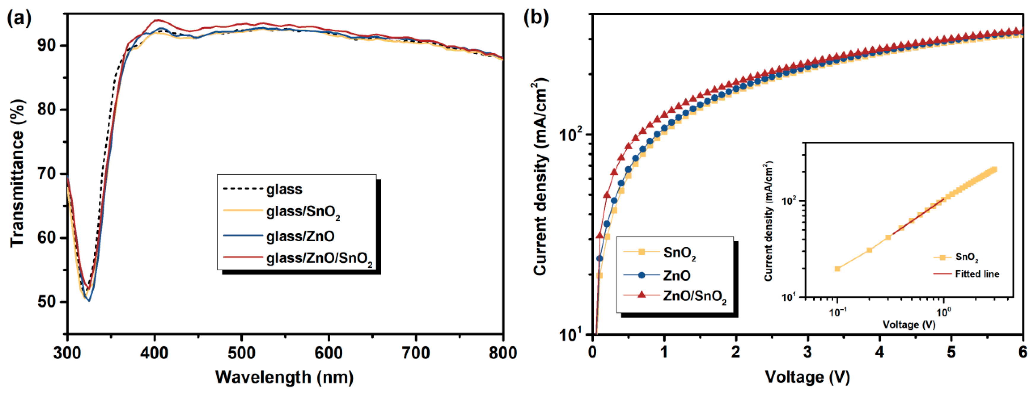 Nanomaterials 12 03149 g004 Nanomaterials 12 03149 g004