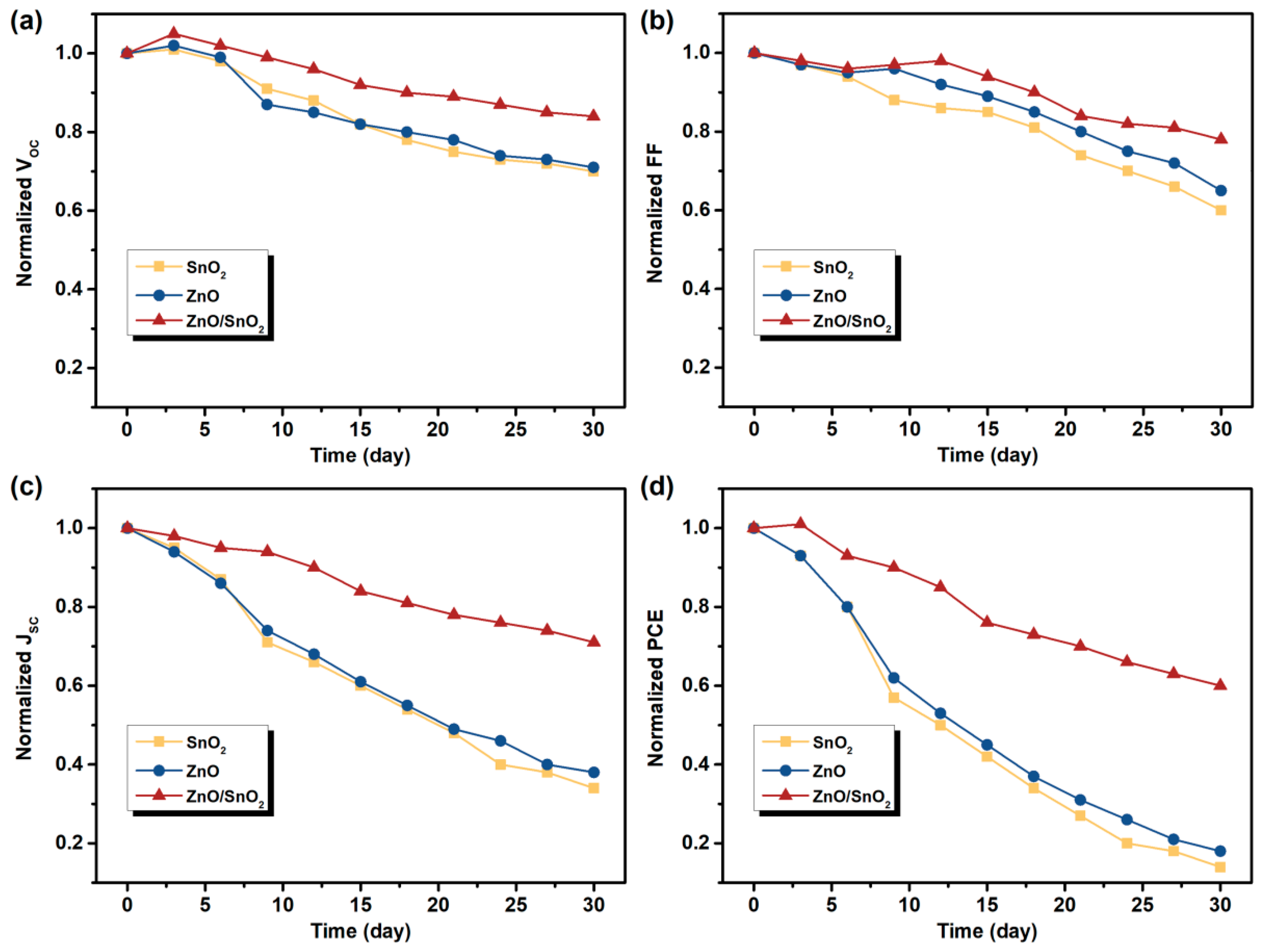 Nanomaterials 12 03149 g005 Nanomaterials 12 03149 g005