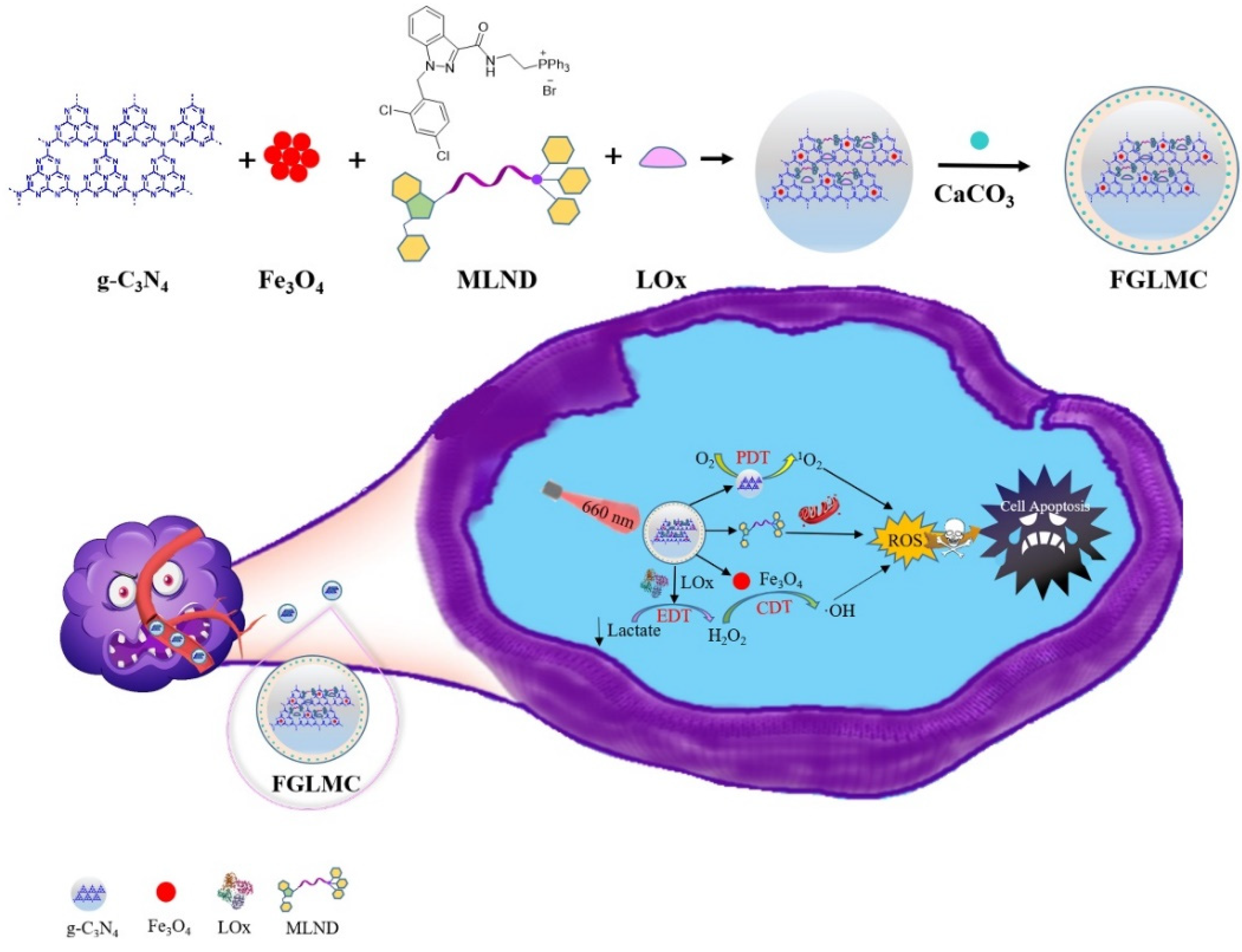 Nanomaterials 12 03150 sch001