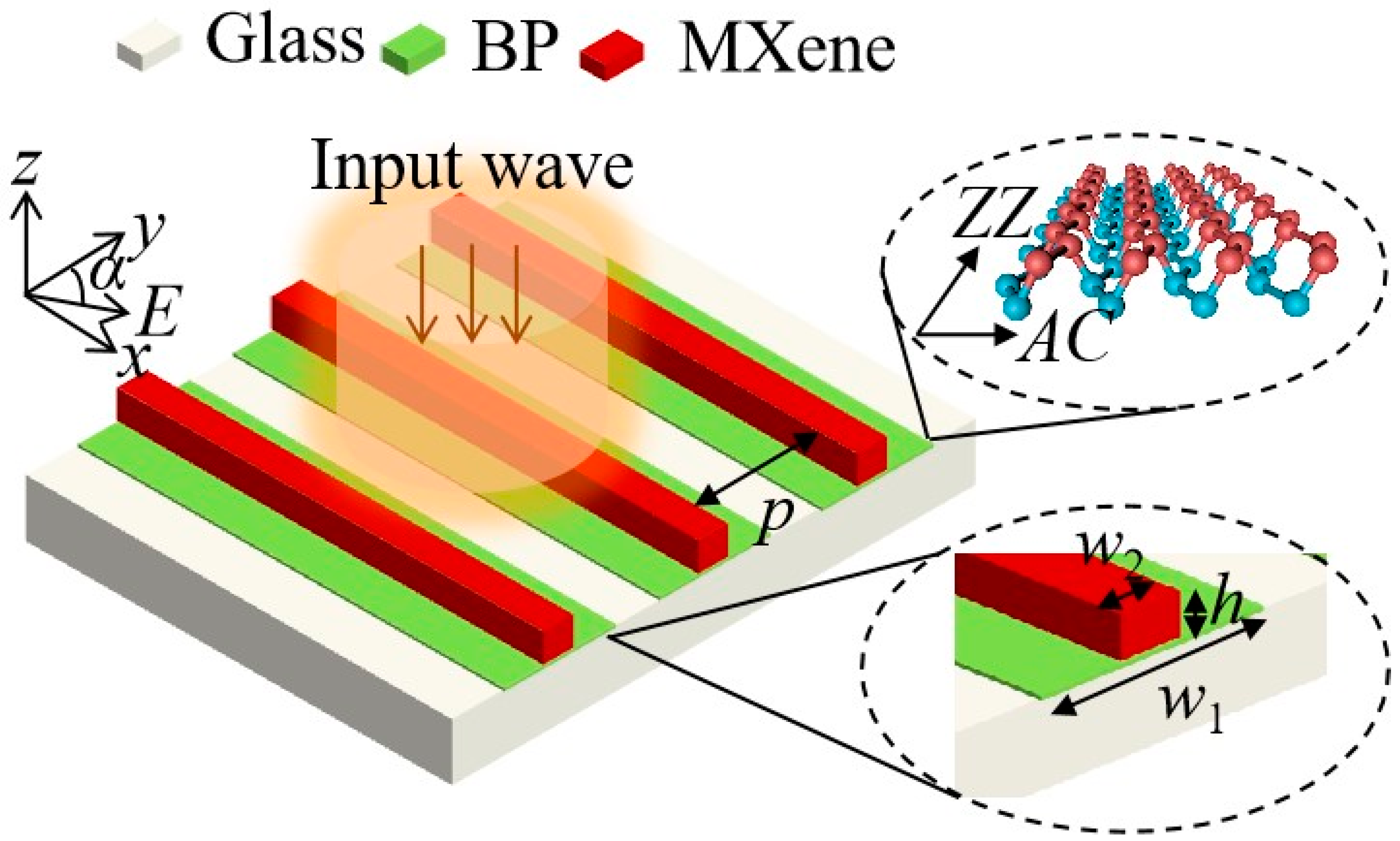 Nanomaterials 12 03155 g001 Nanomaterials 12 03155 g001