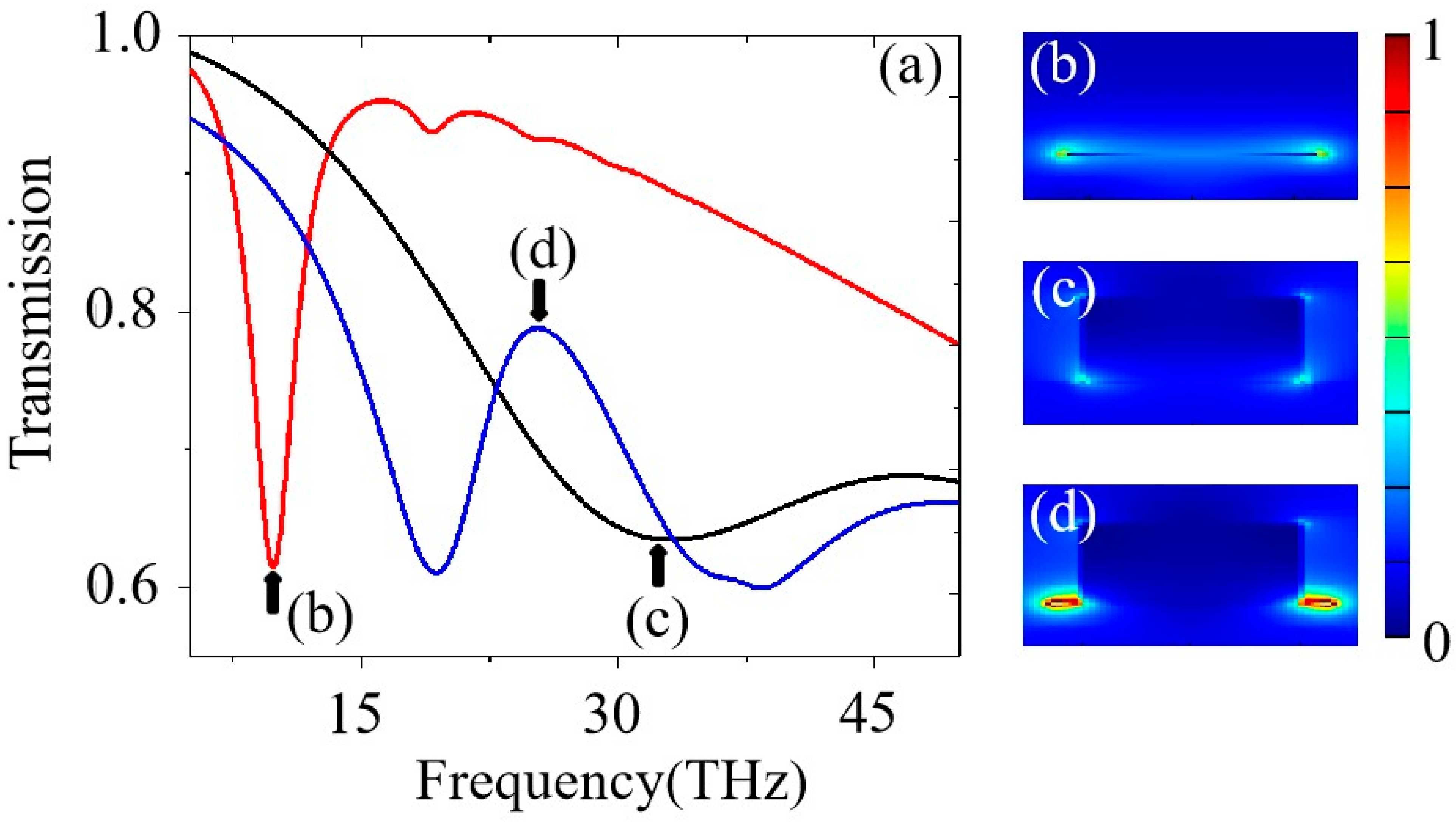 Nanomaterials 12 03155 g002 Nanomaterials 12 03155 g002