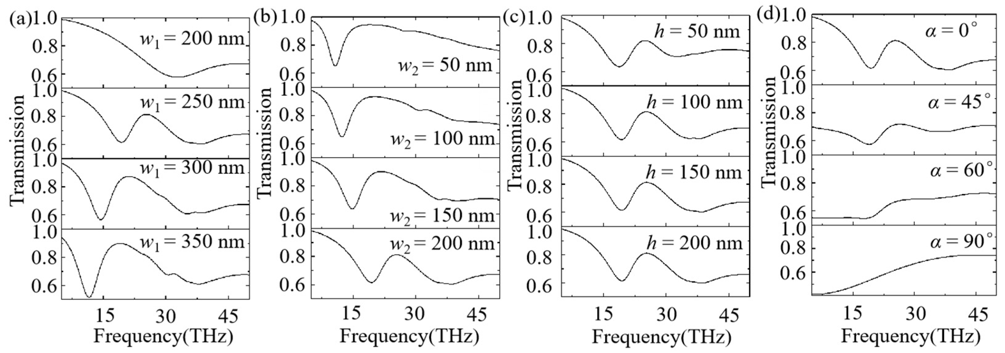 Nanomaterials 12 03155 g003 Nanomaterials 12 03155 g003